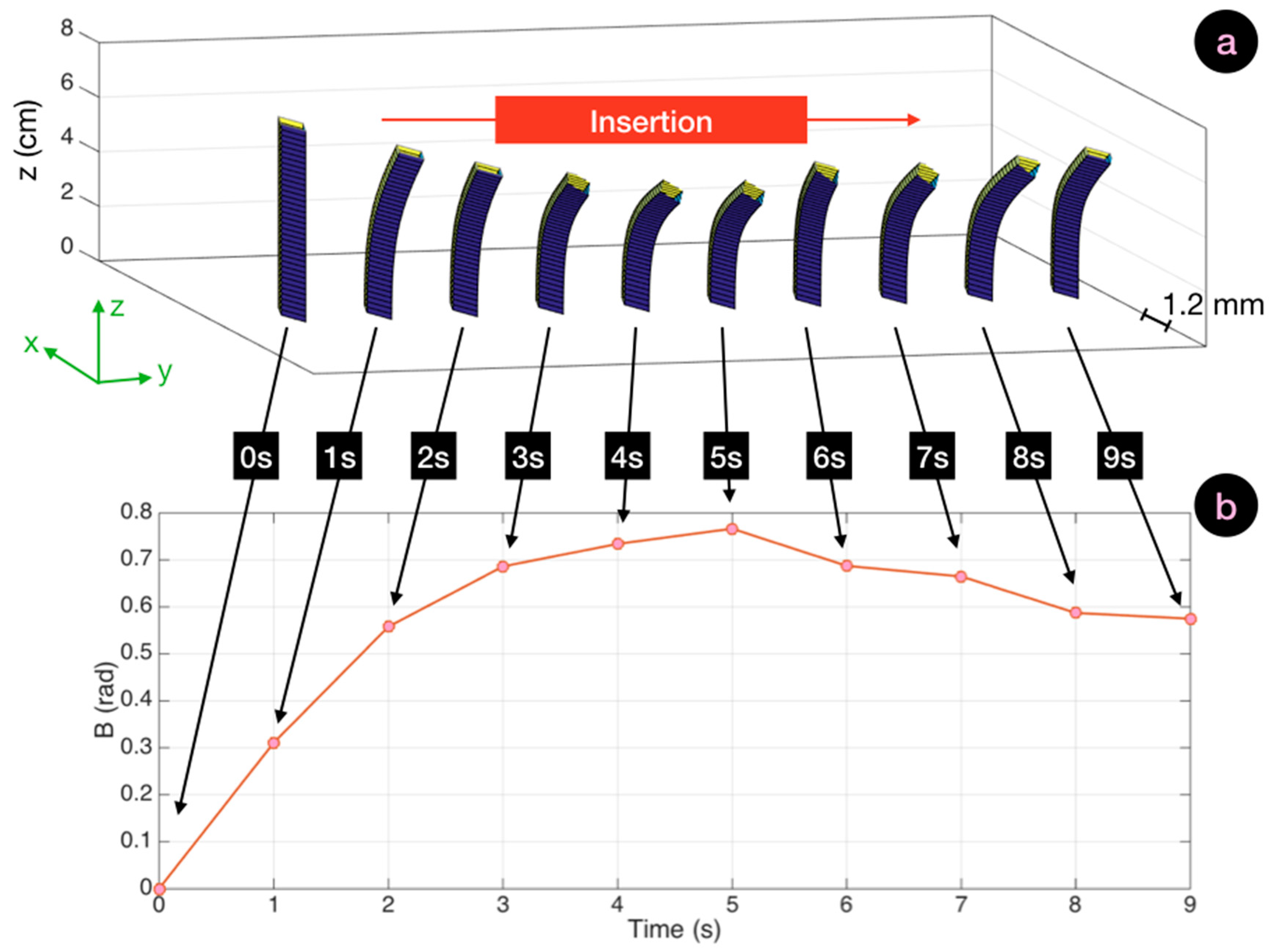 Biosensors 11 00446 g008