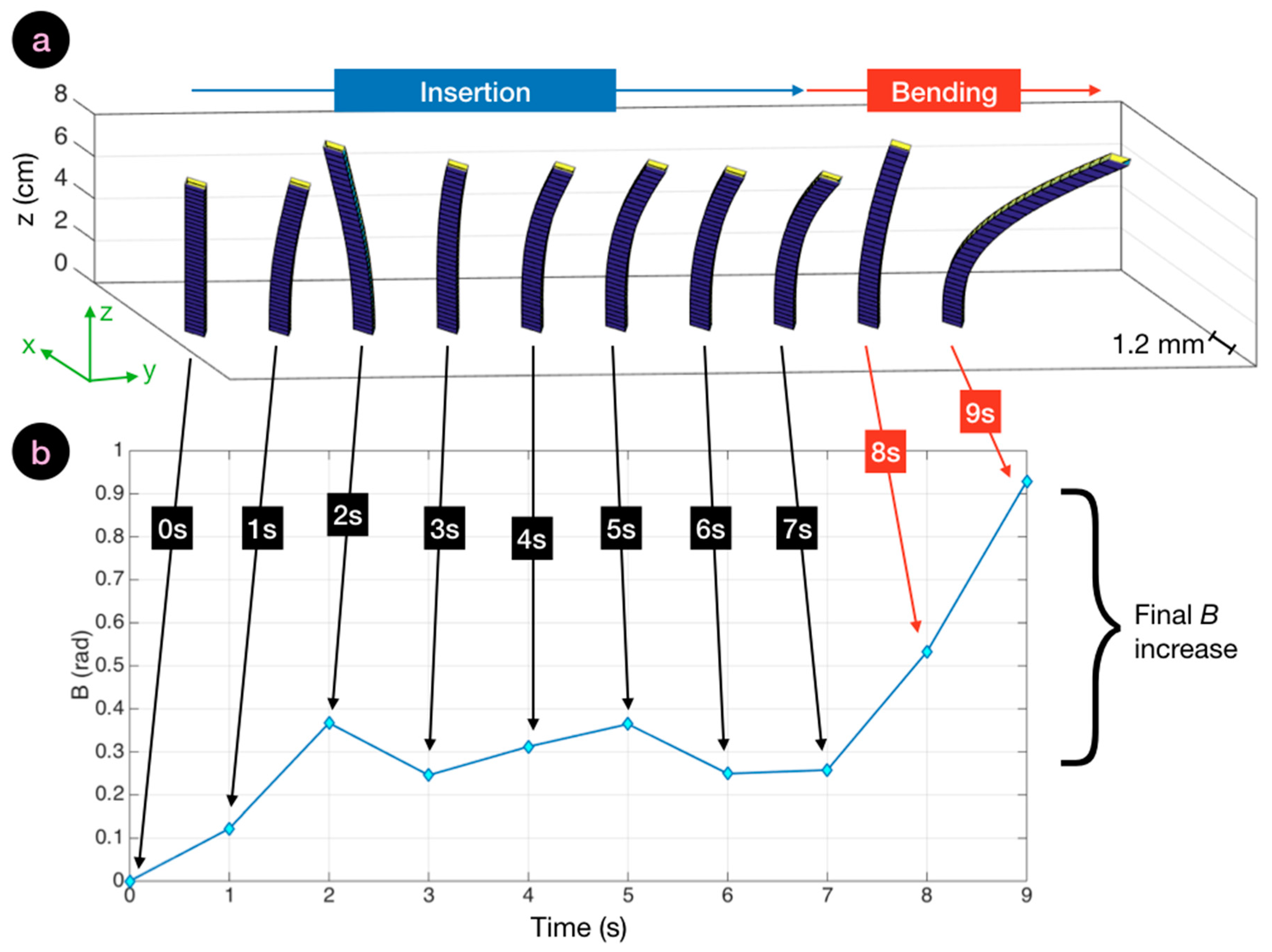 Biosensors 11 00446 g009