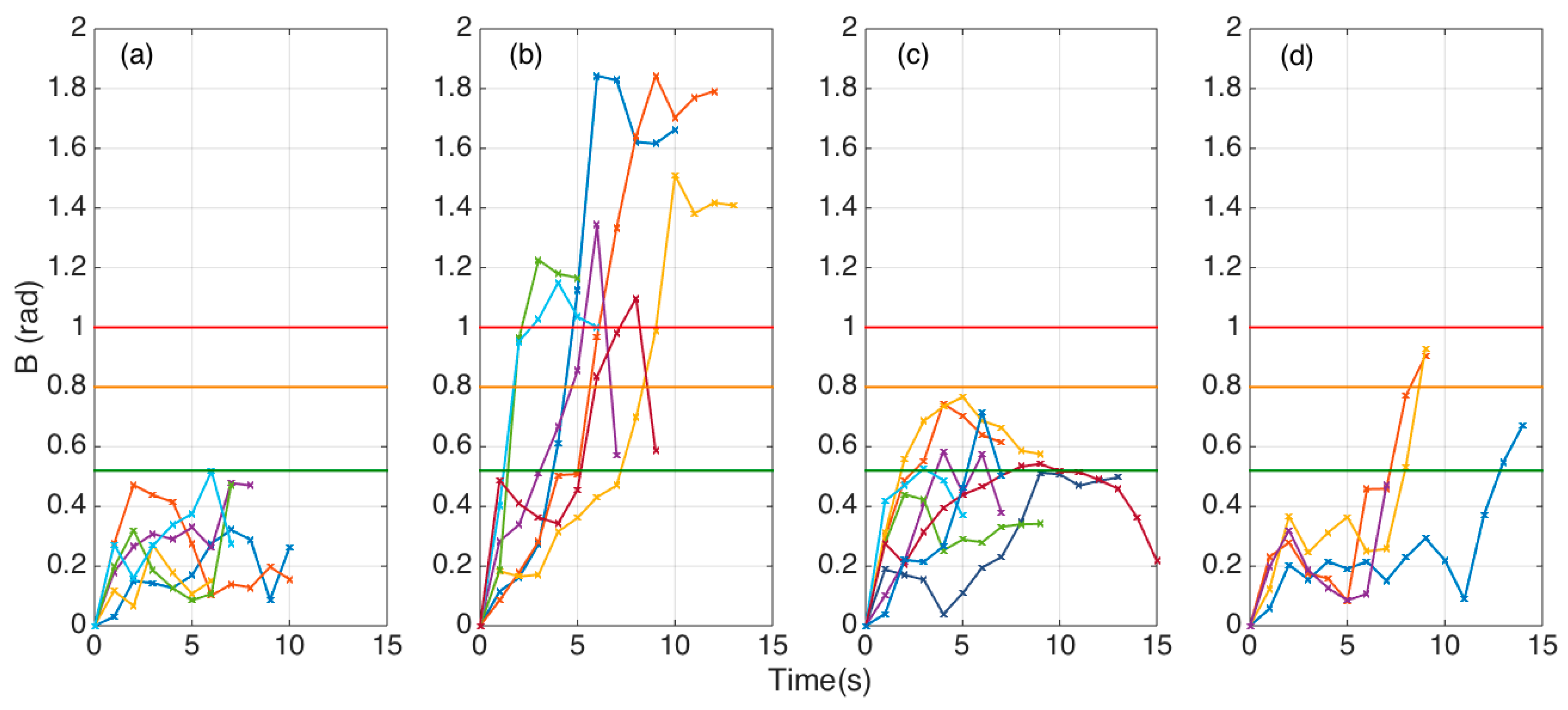 Biosensors 11 00446 g010