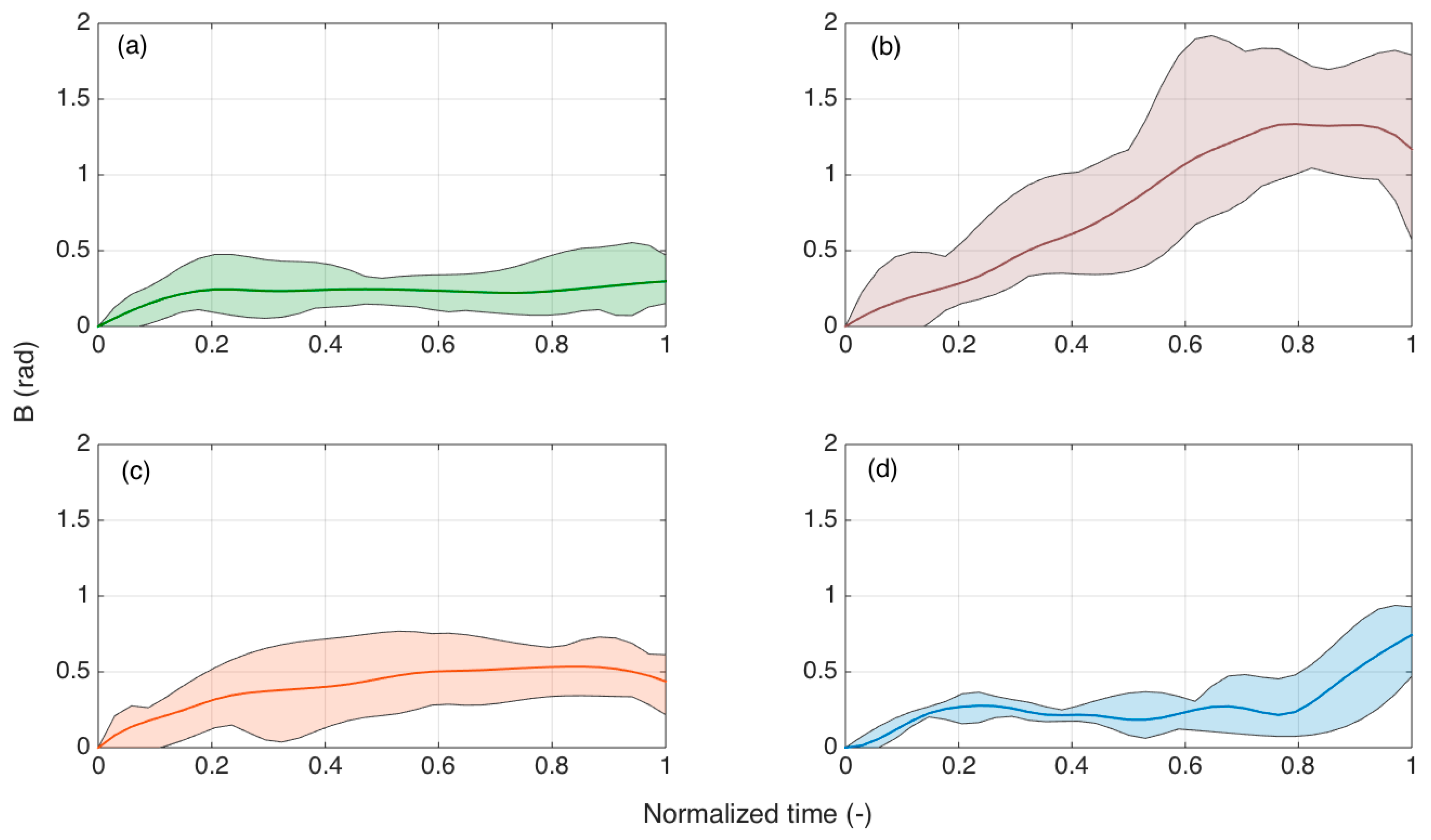 Biosensors 11 00446 g011