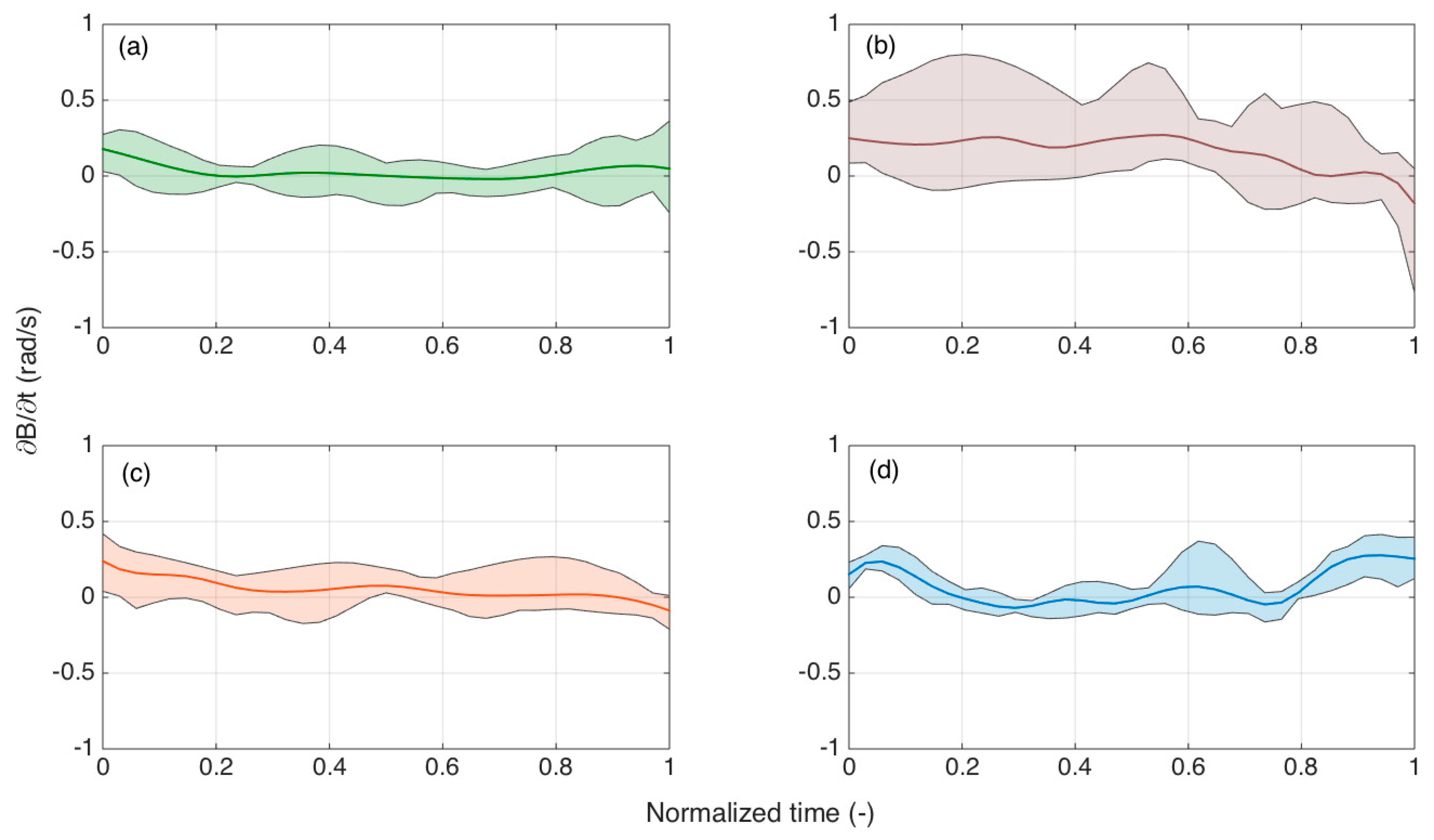 Biosensors 11 00446 g012