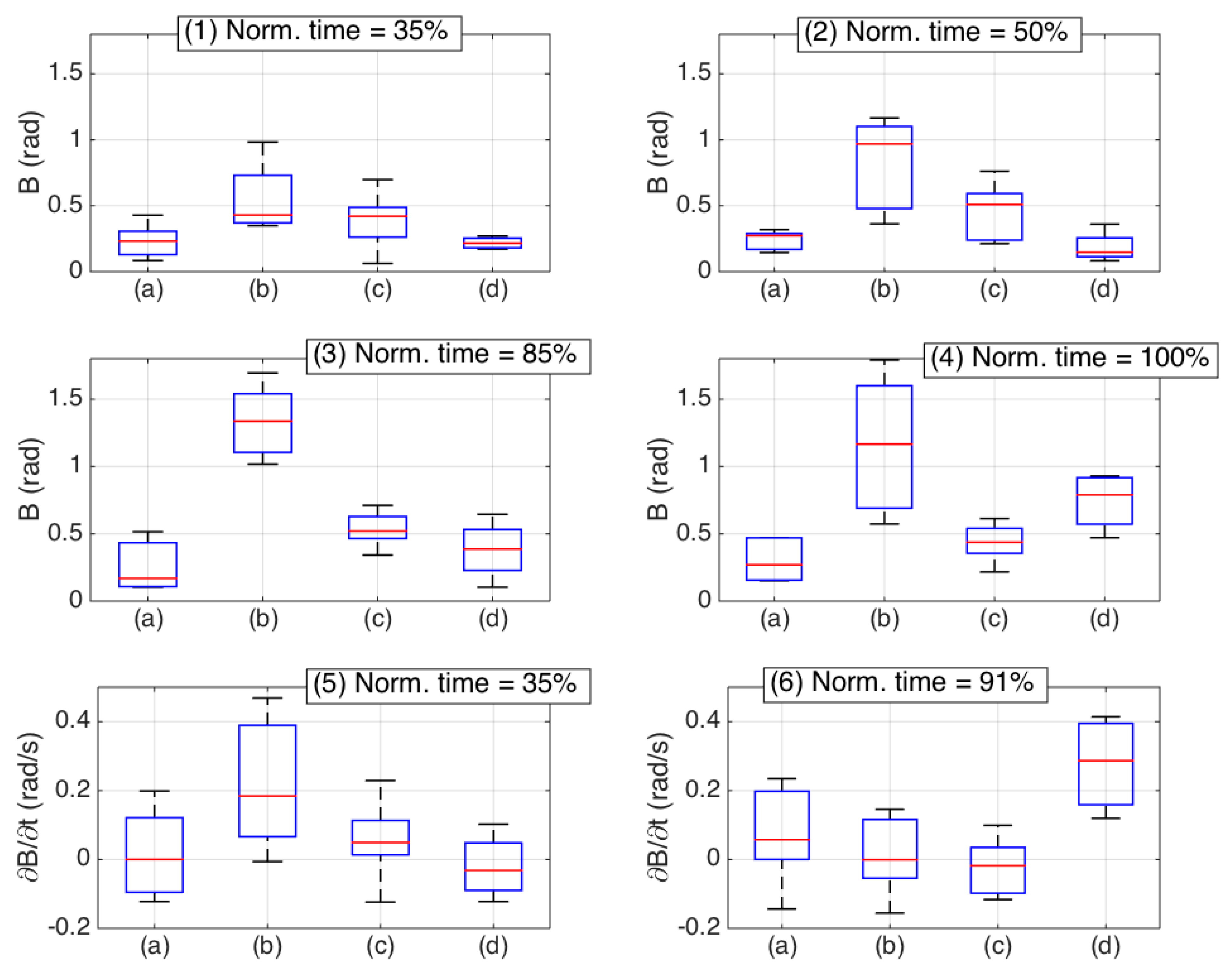 Biosensors 11 00446 g013