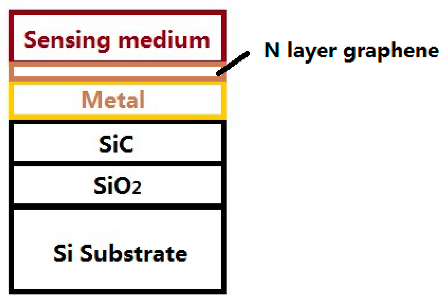 Biosensors 11 00455 g001
