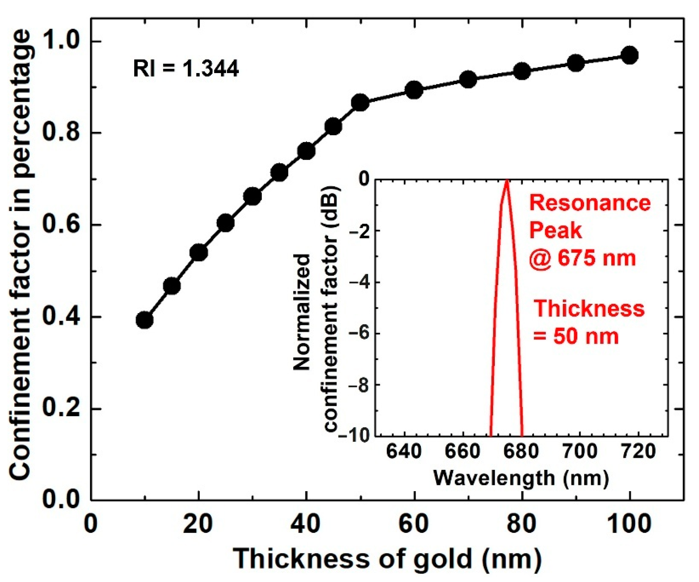 Biosensors 11 00455 g002