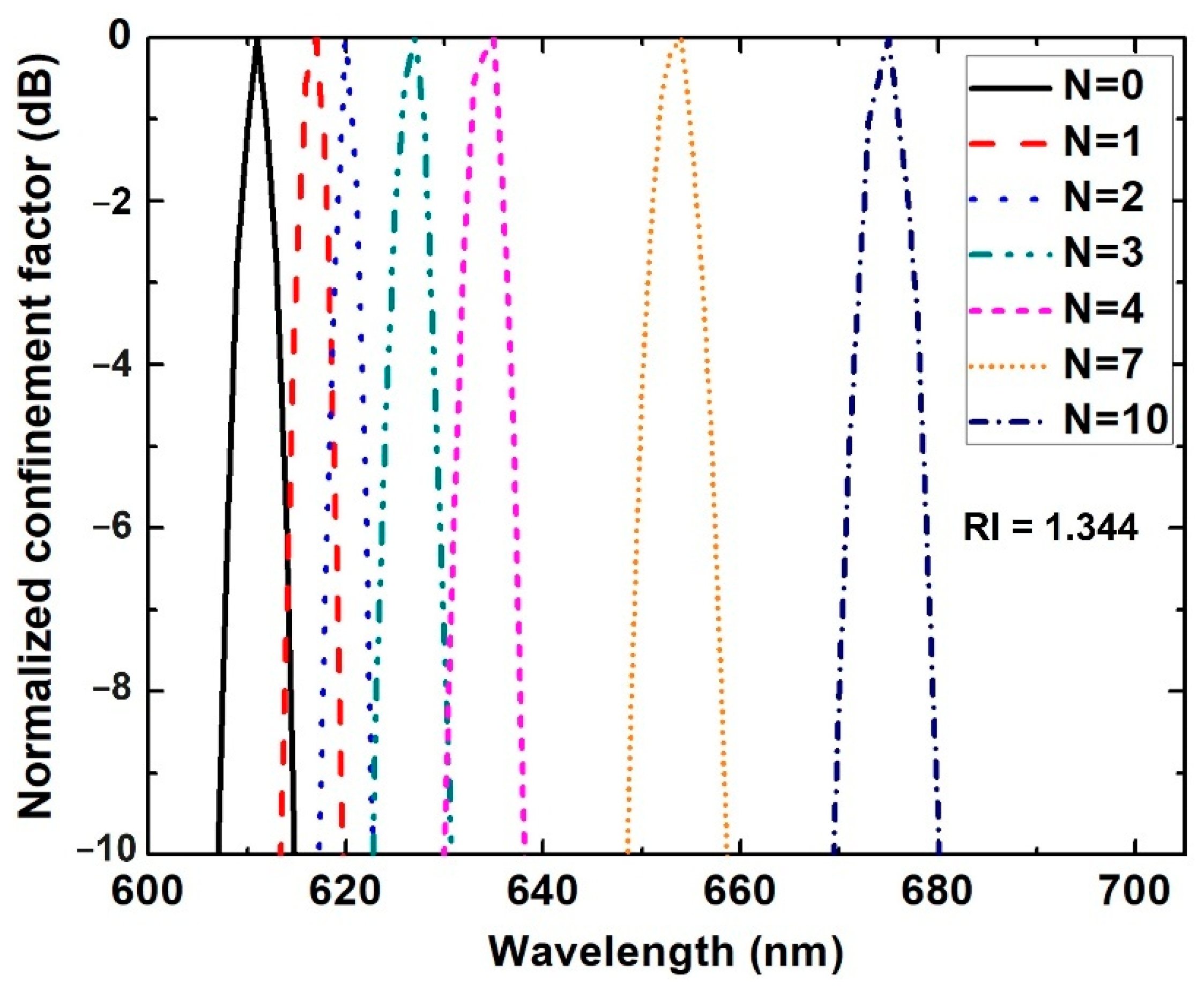 Biosensors 11 00455 g003