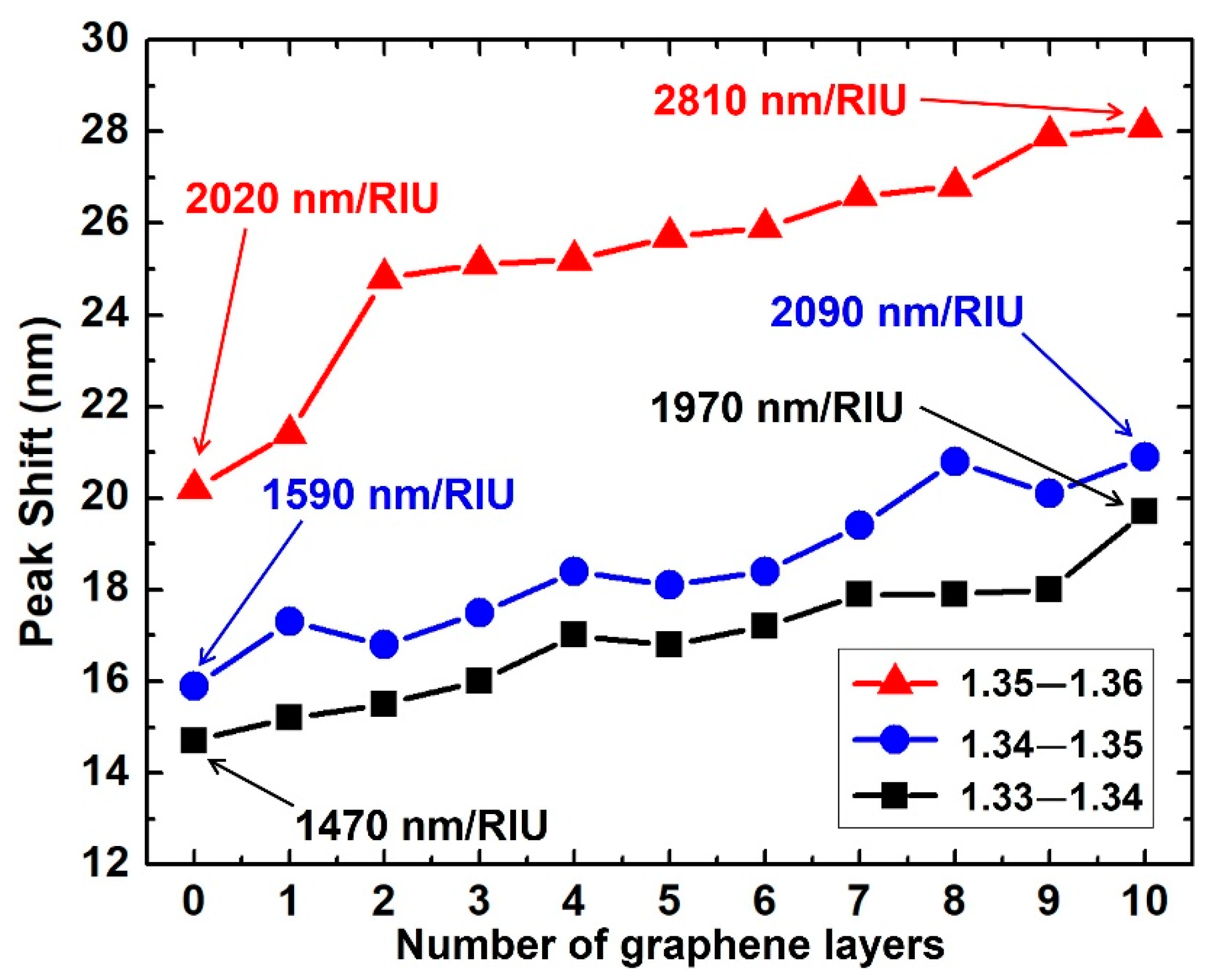 Biosensors 11 00455 g005
