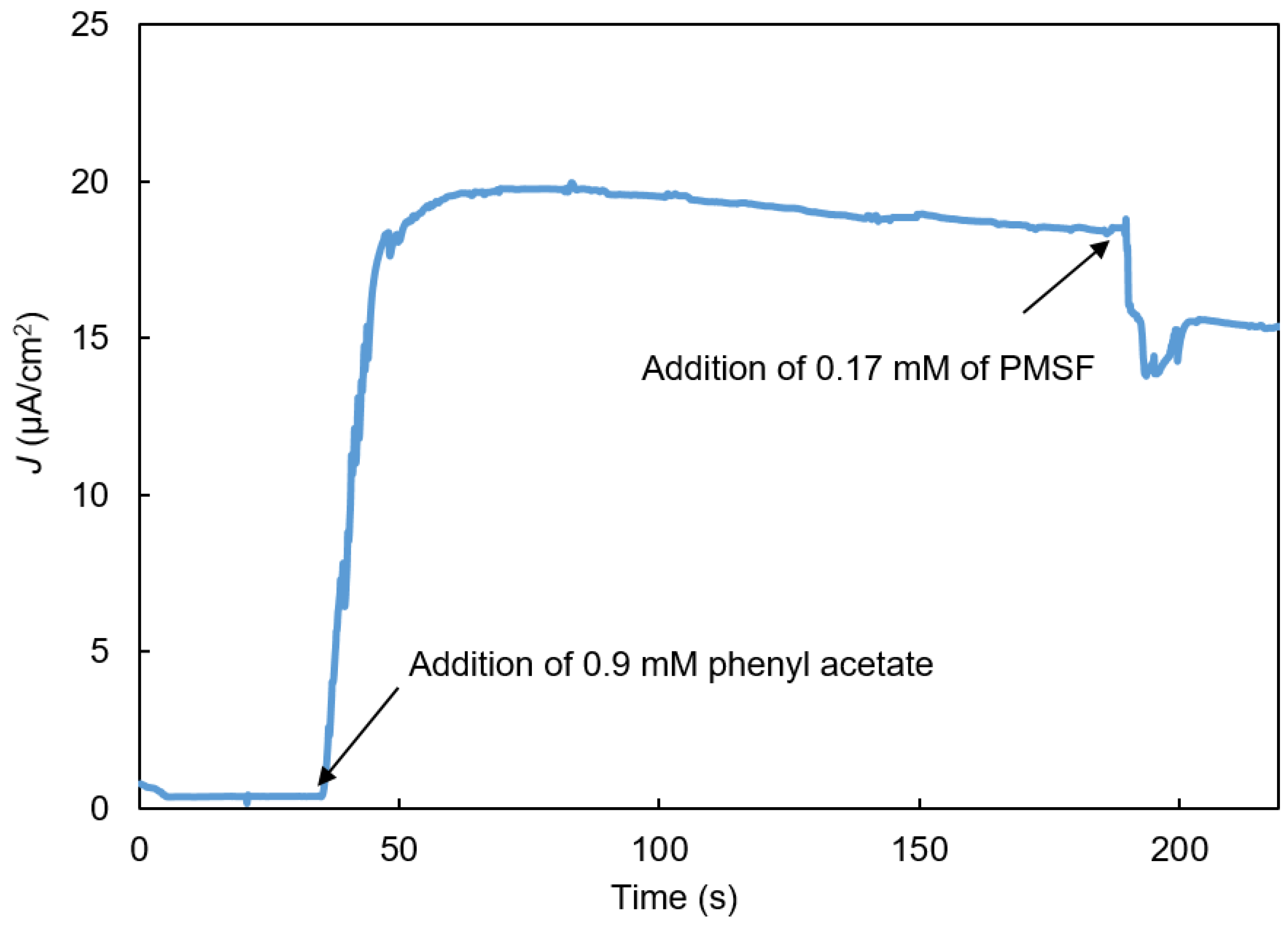 Biosensors 11 00459 g006