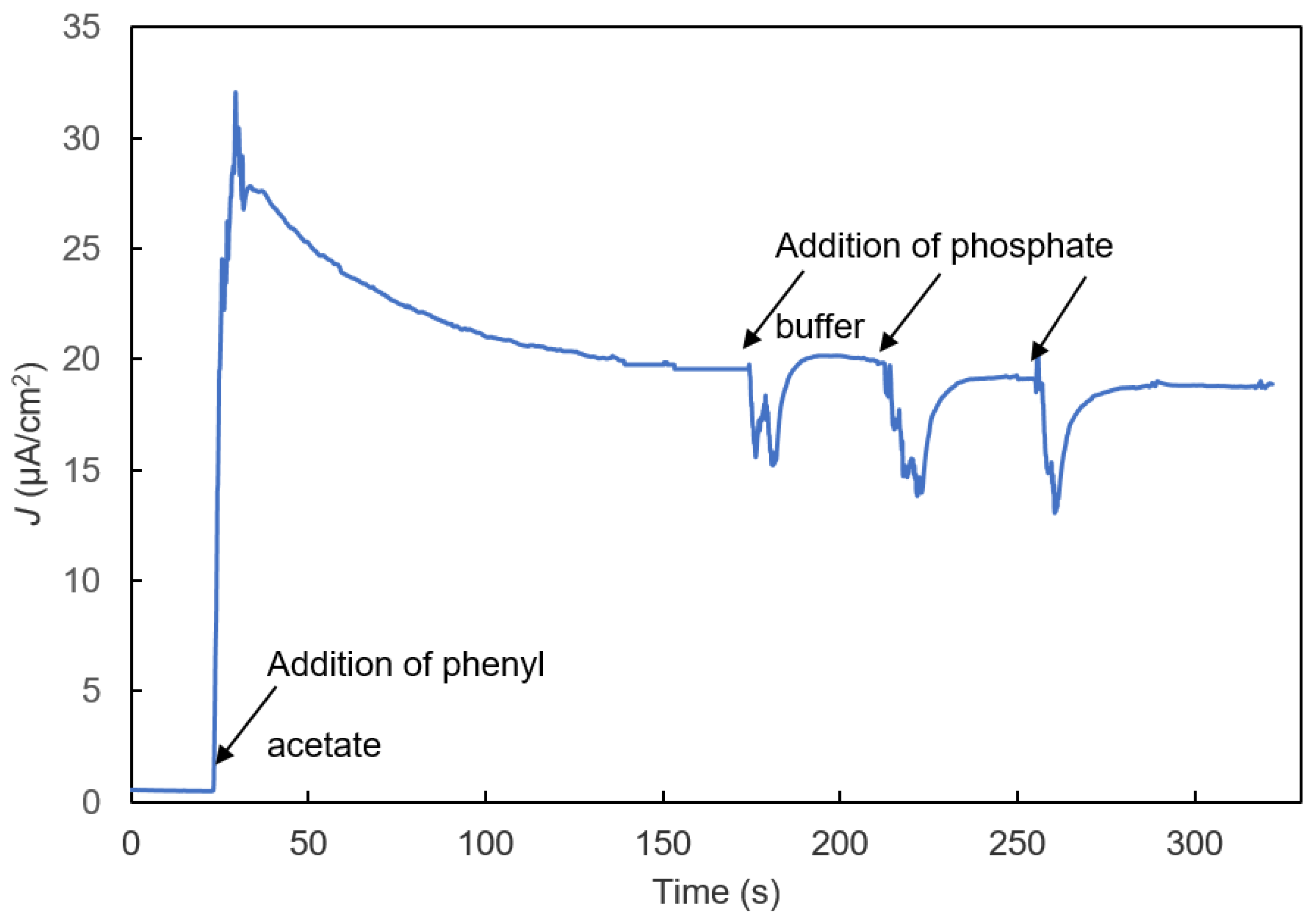 Biosensors 11 00459 g007