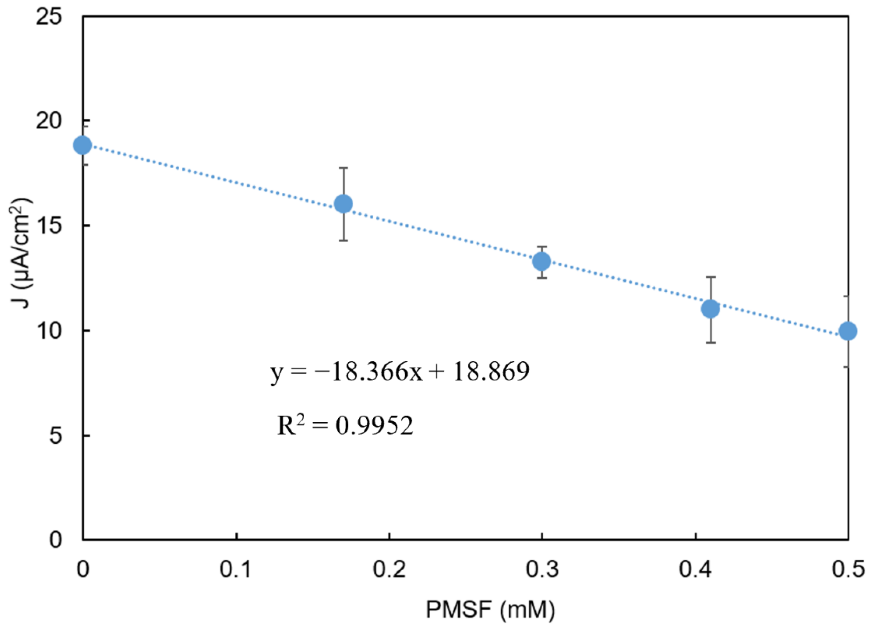 Biosensors 11 00459 g008