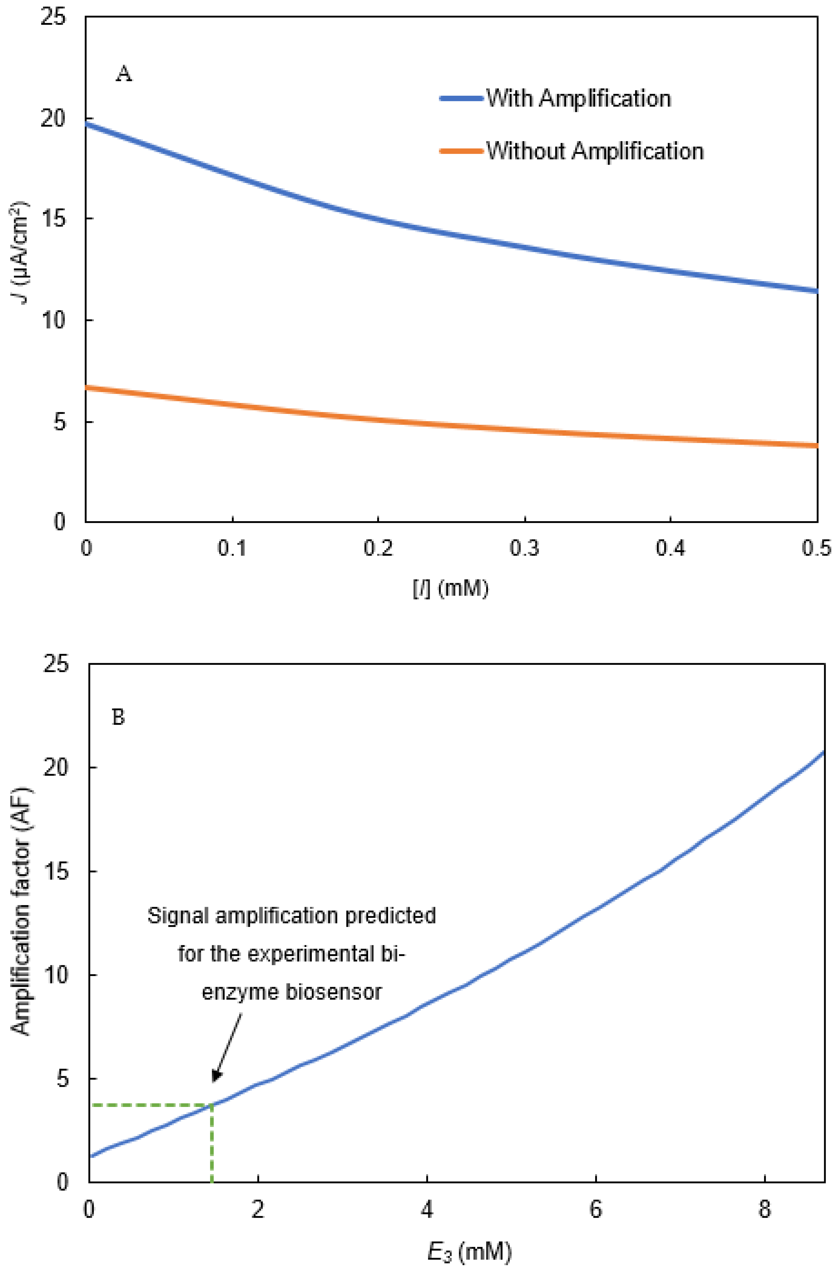 Biosensors 11 00459 g010