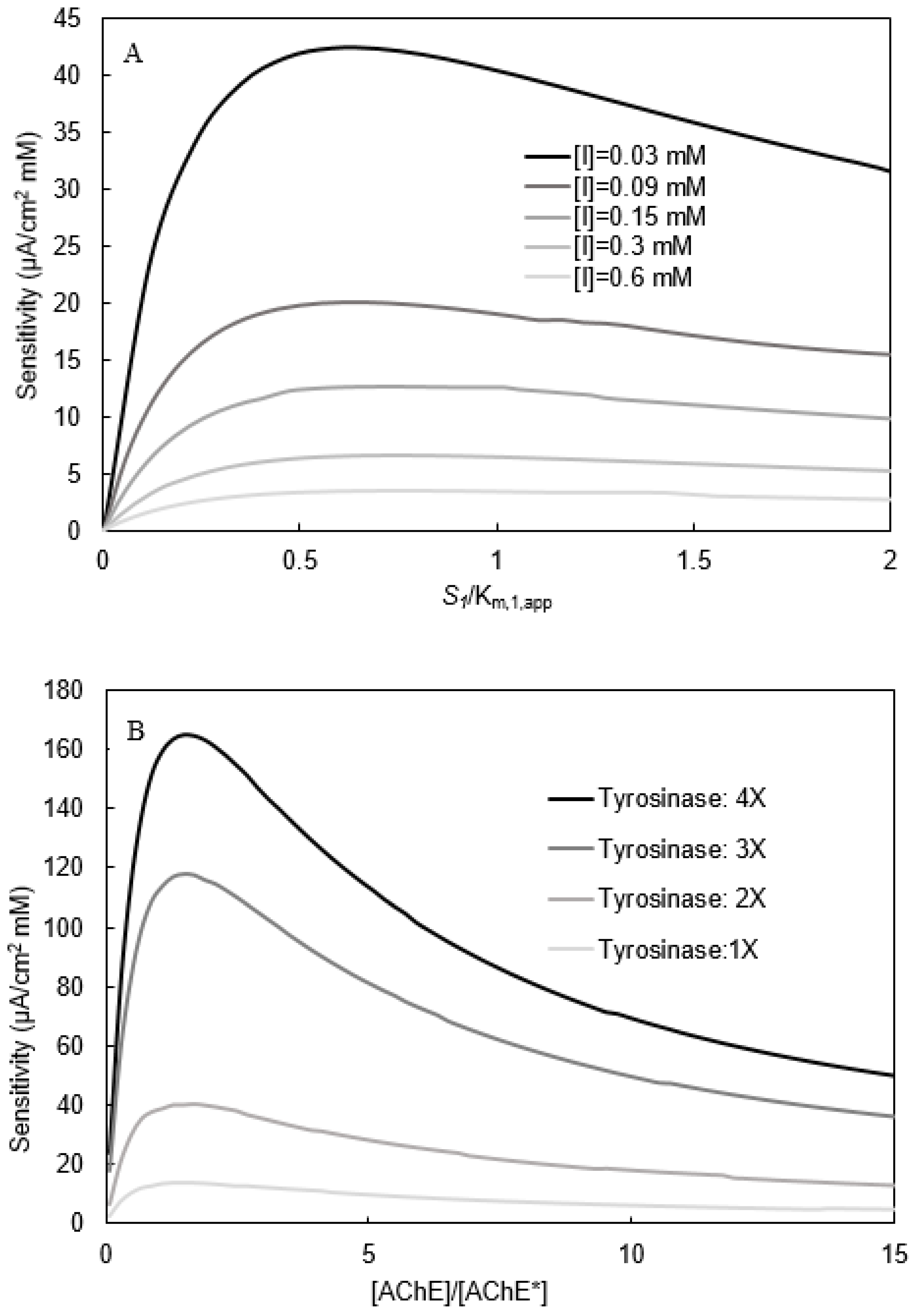 Biosensors 11 00459 g011
