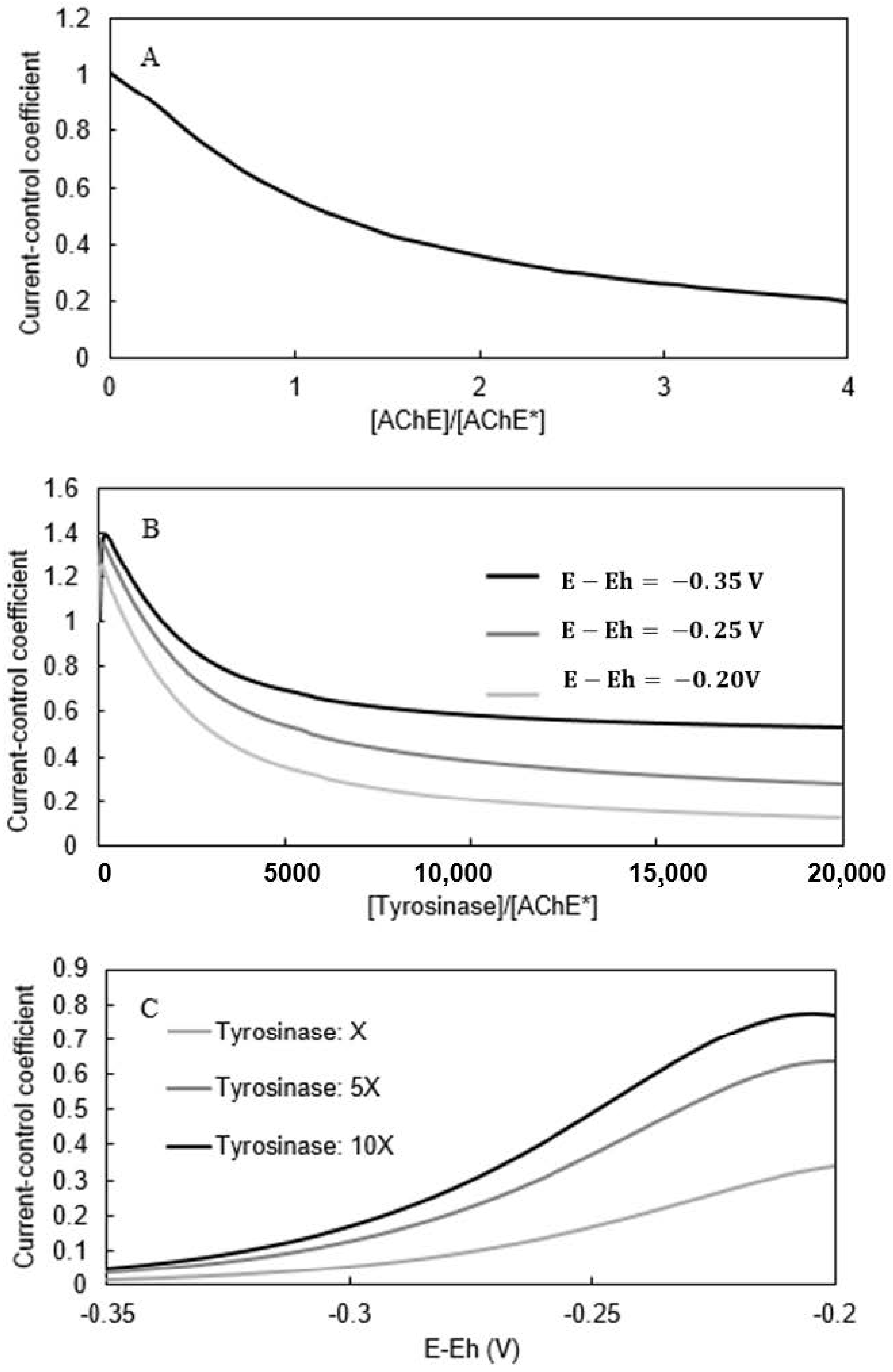 Biosensors 11 00459 g012