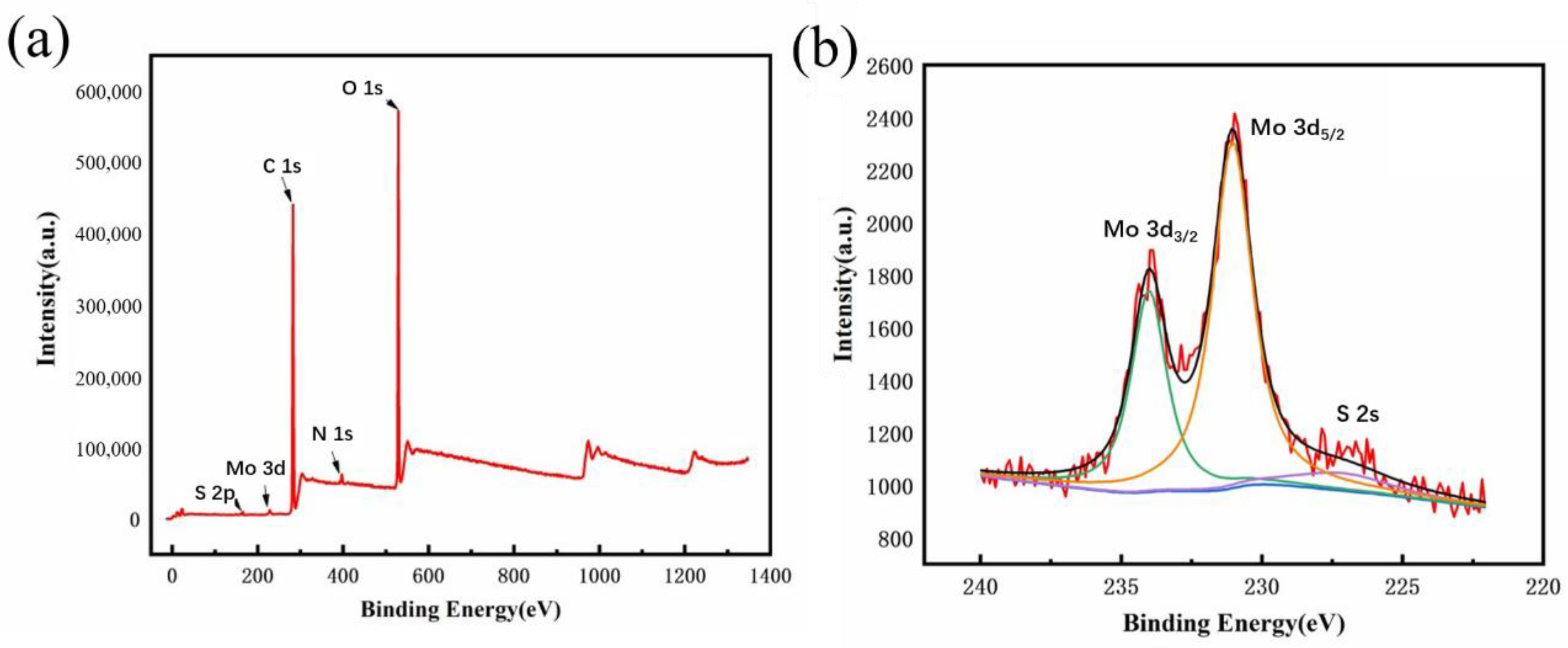 Biosensors 11 00475 g002