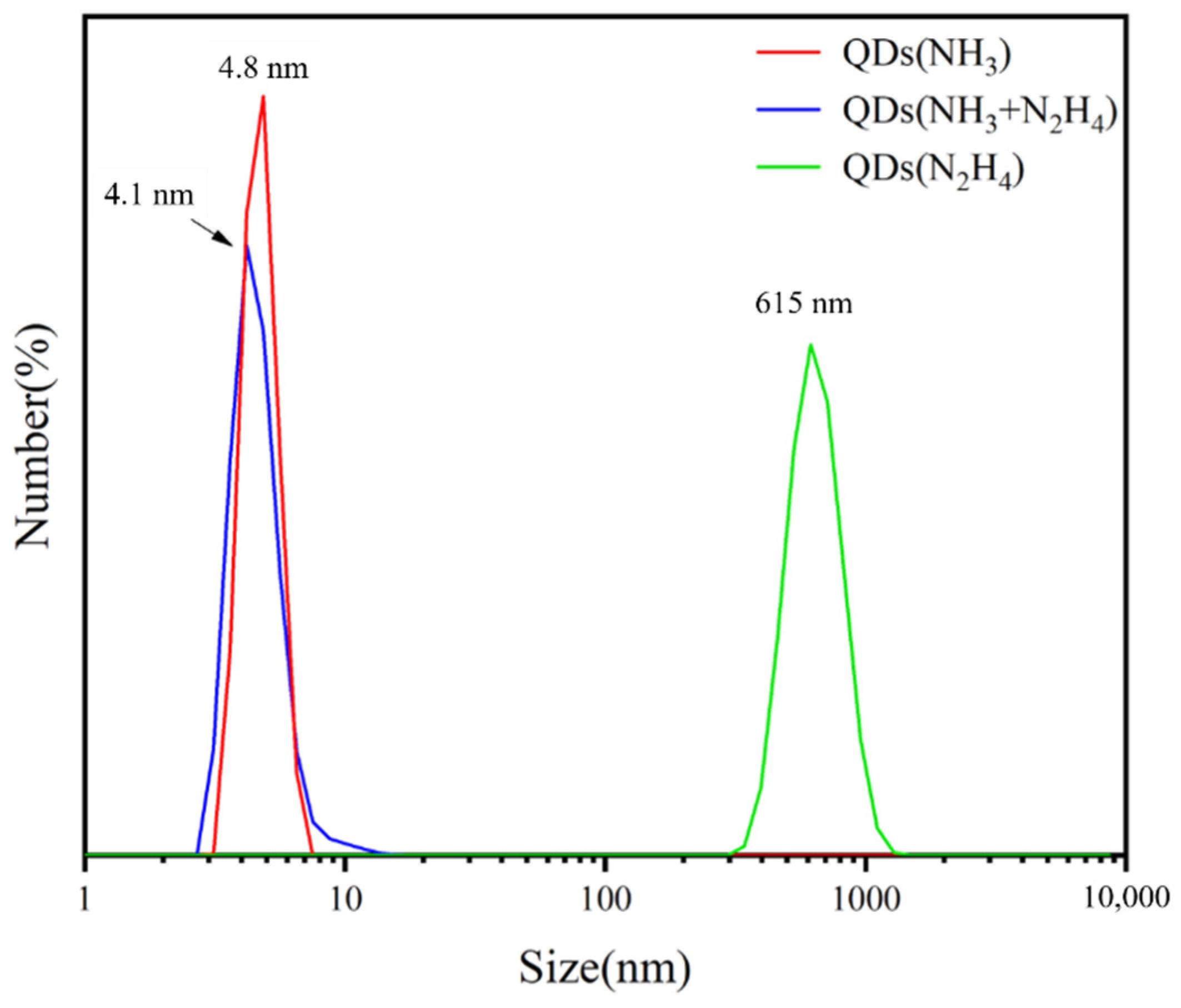 Biosensors 11 00475 g004