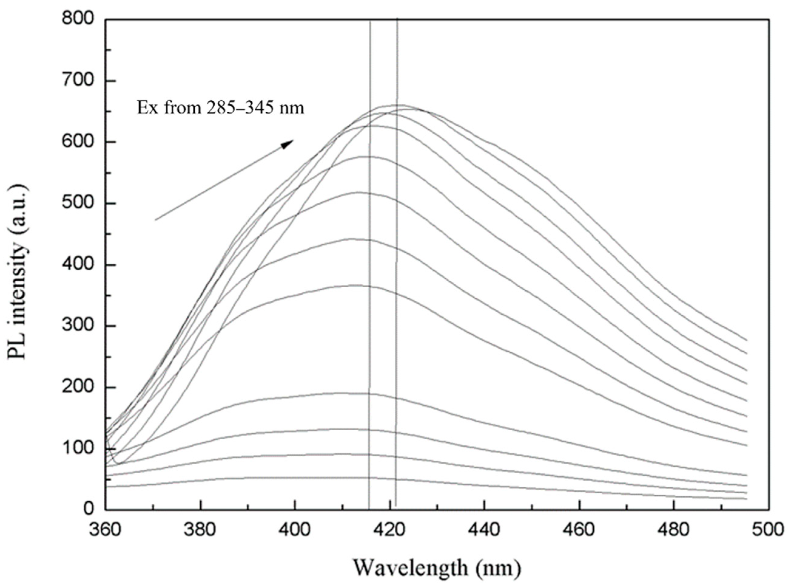 Biosensors 11 00475 g007