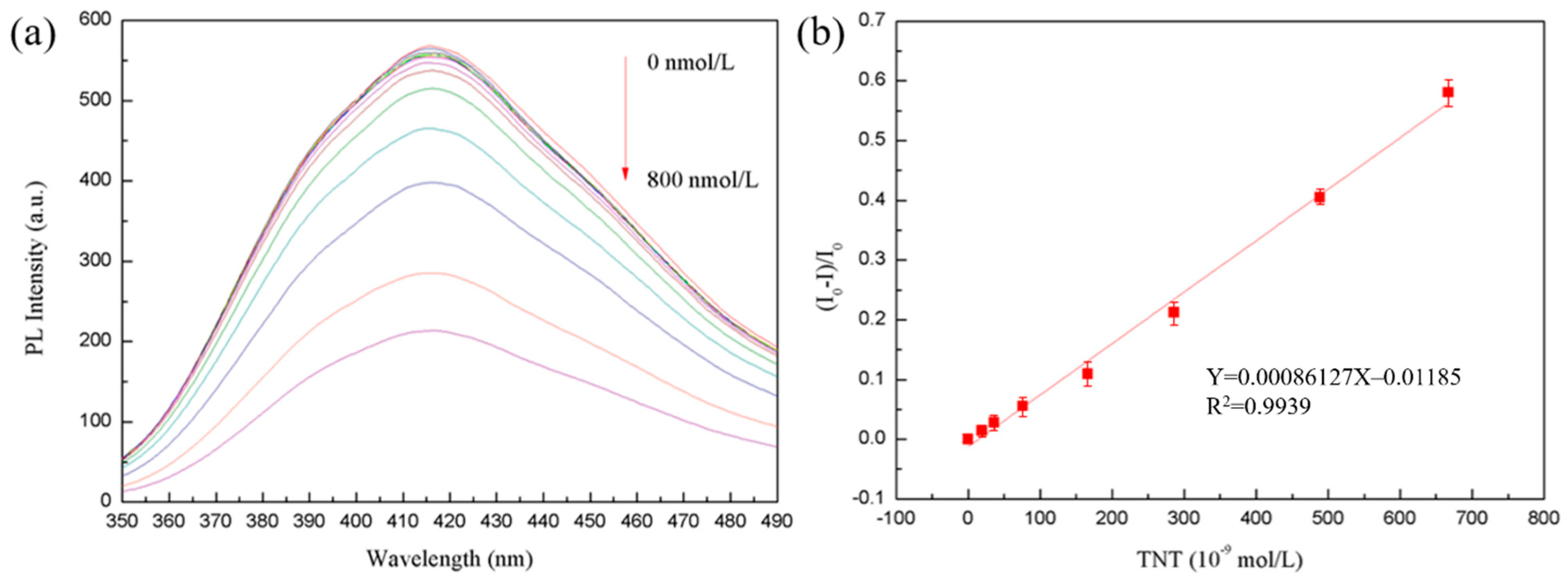 Biosensors 11 00475 g008