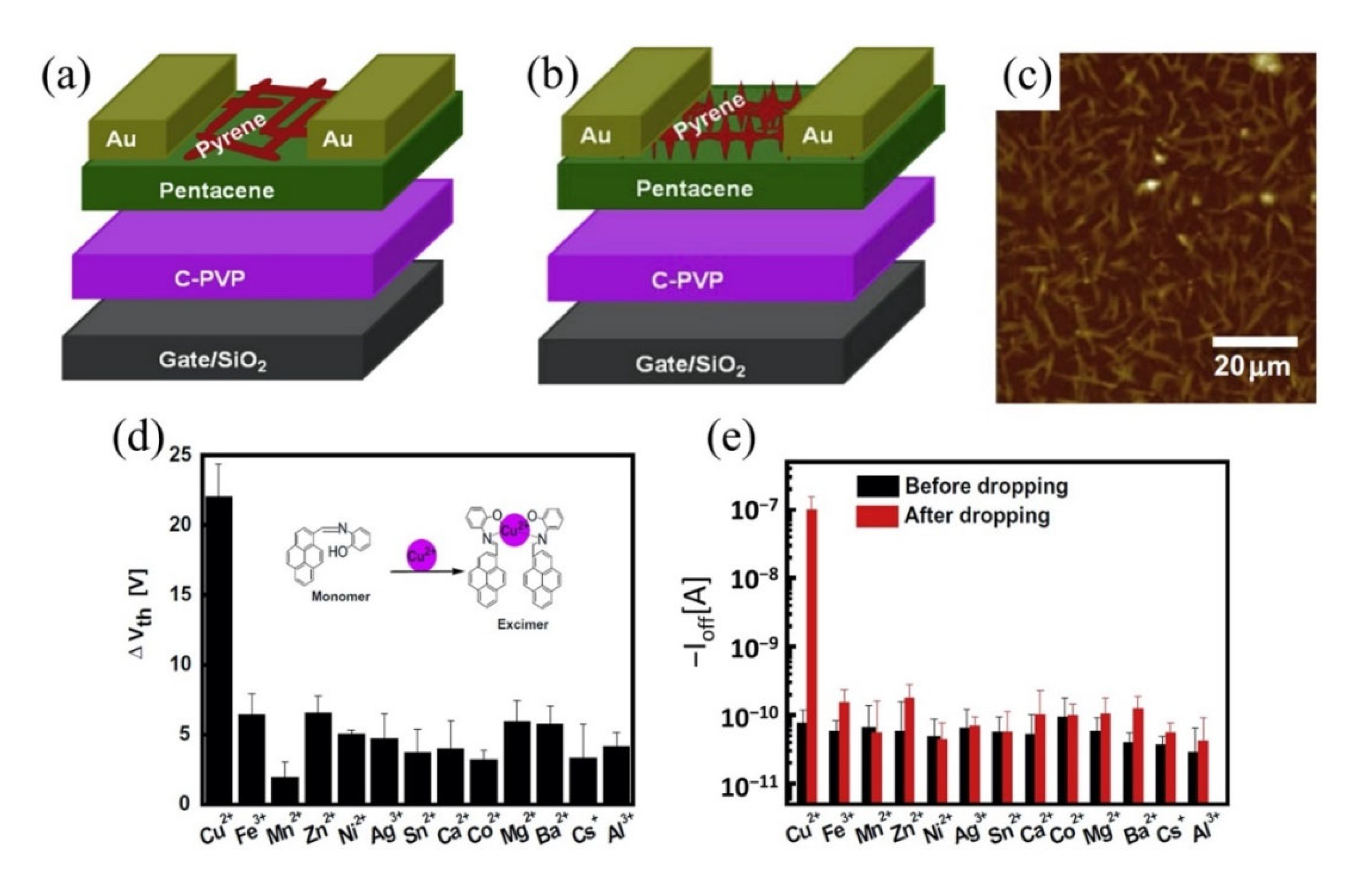 Biosensors 11 00478 g015