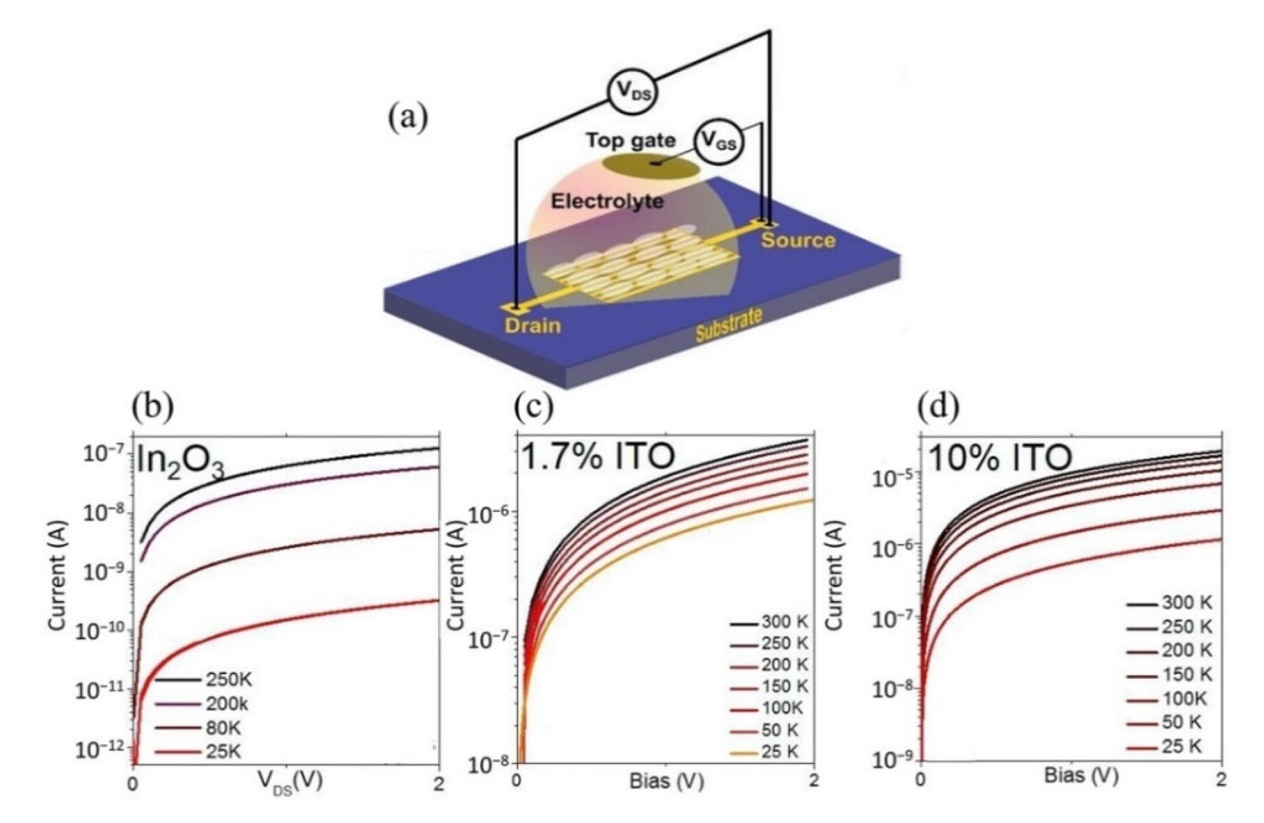 Biosensors 11 00478 g017