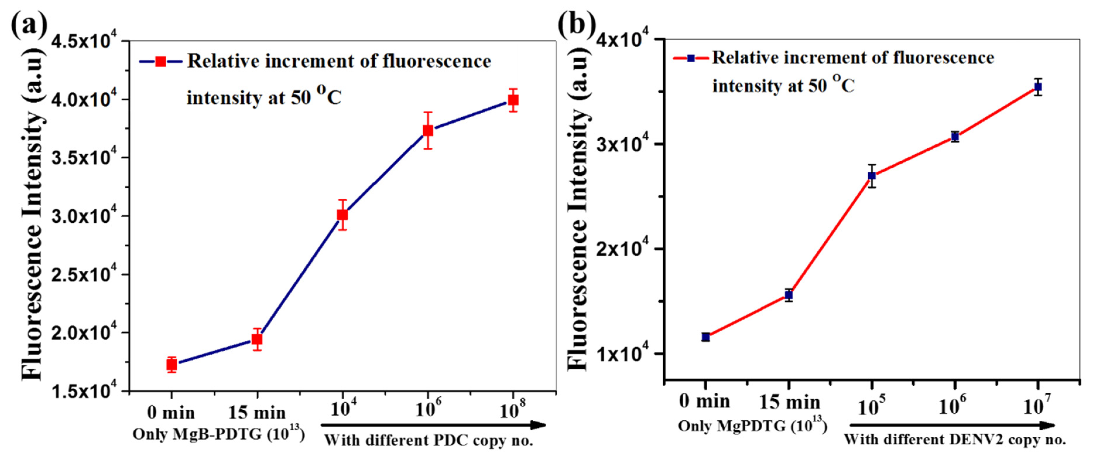 Biosensors 11 00479 g002