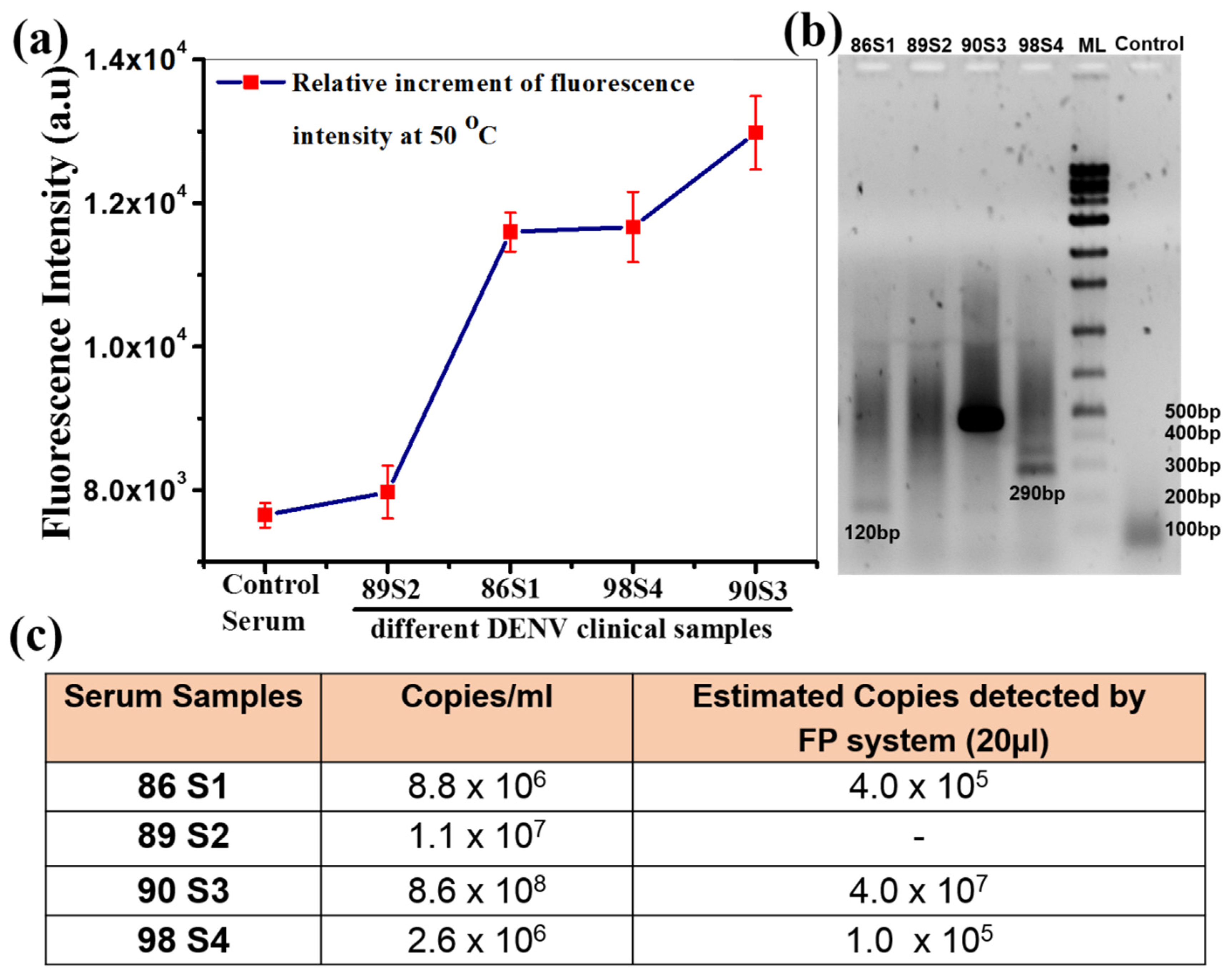 Biosensors 11 00479 g003