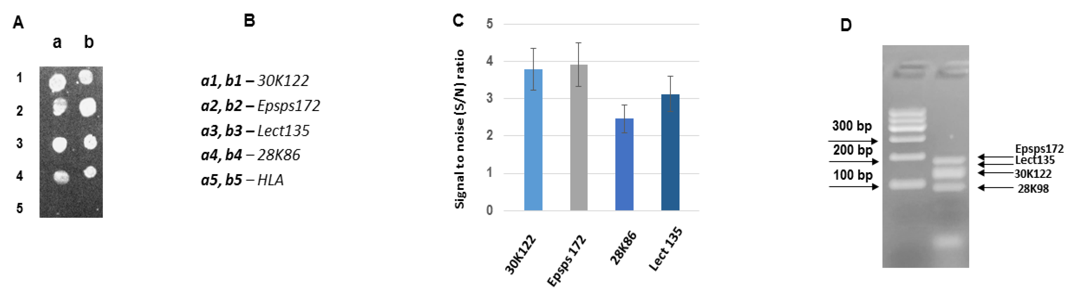 Biosensors 11 00481 g006