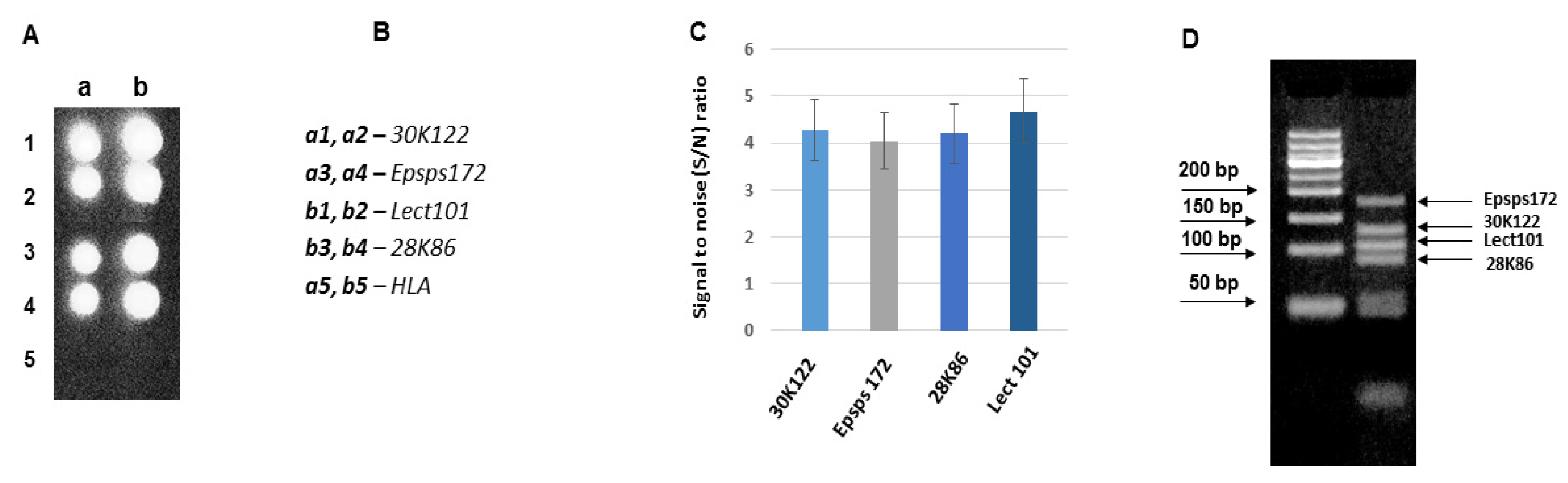 Biosensors 11 00481 g008