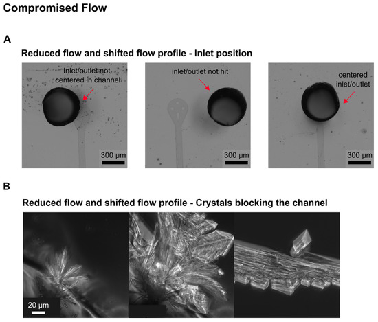 Biosensors 11 00485 g0a5