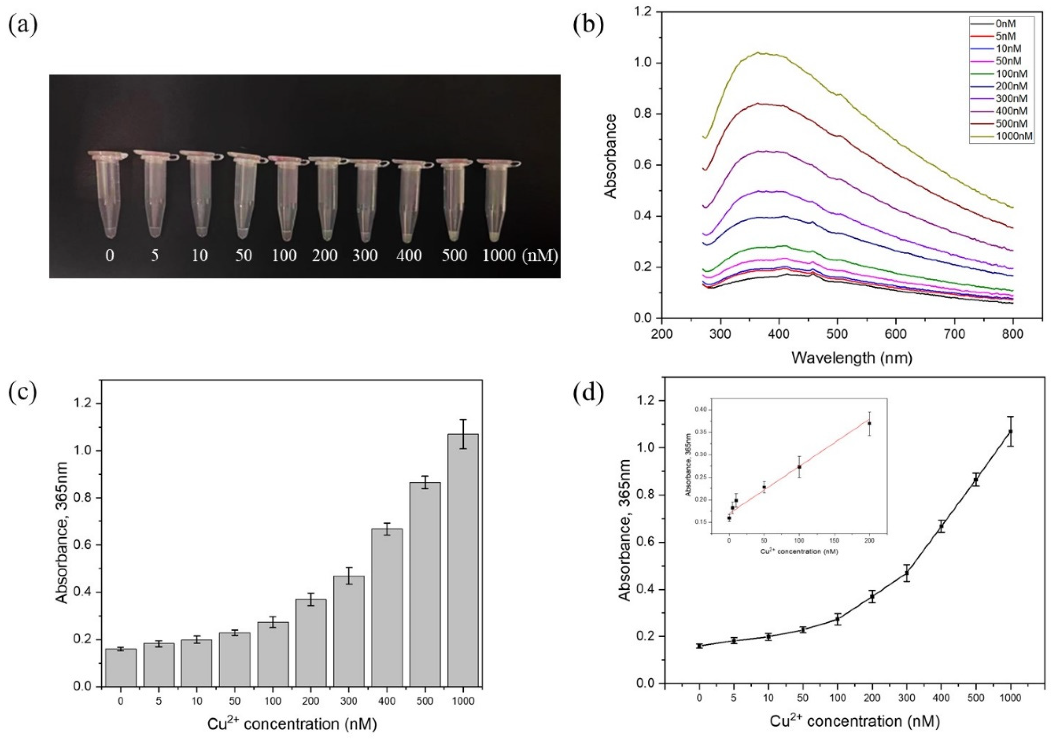 Biosensors 11 00487 g003
