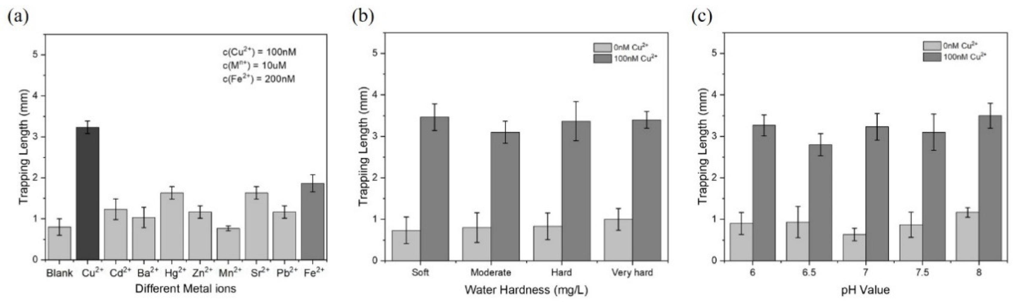 Biosensors 11 00487 g005