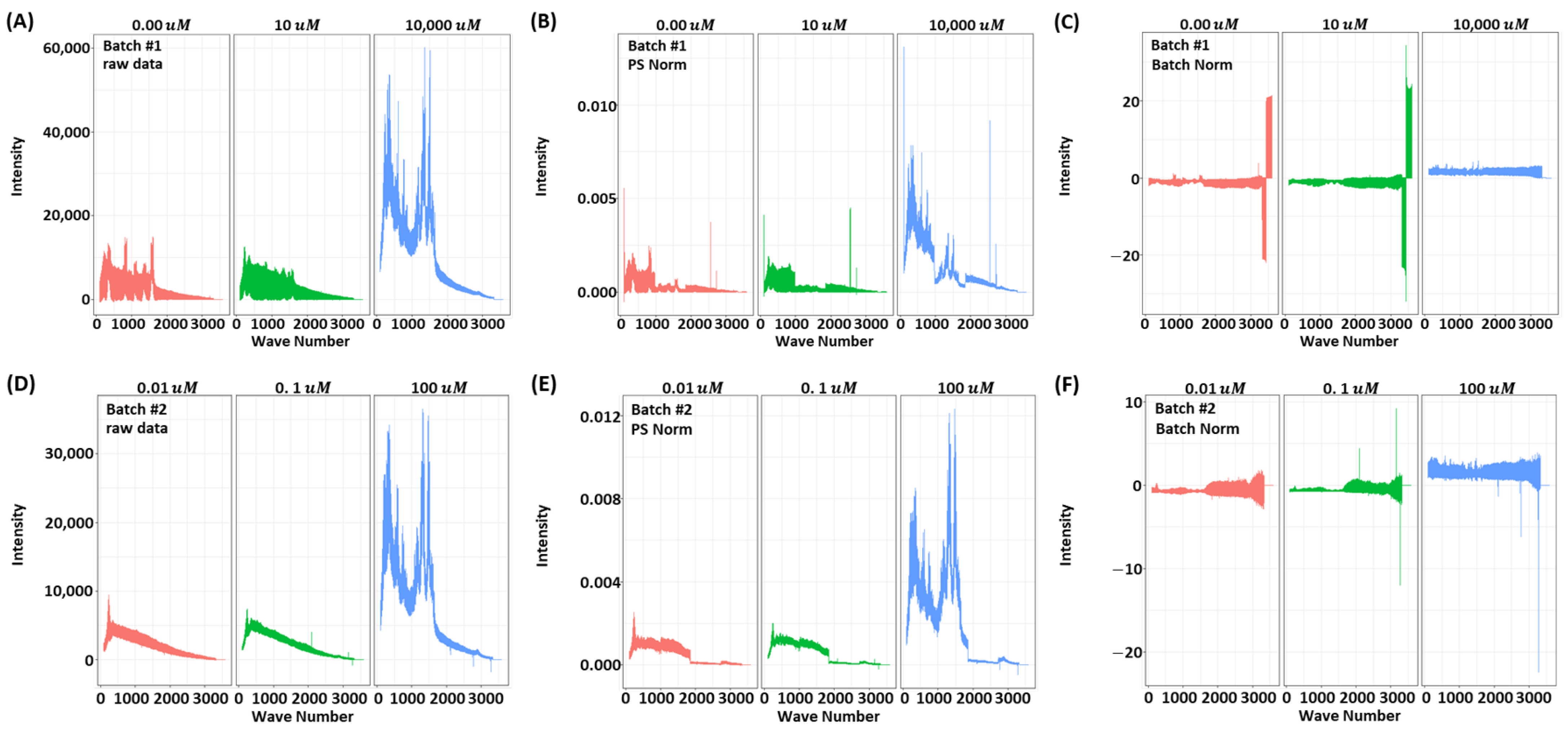 Biosensors 11 00490 g002