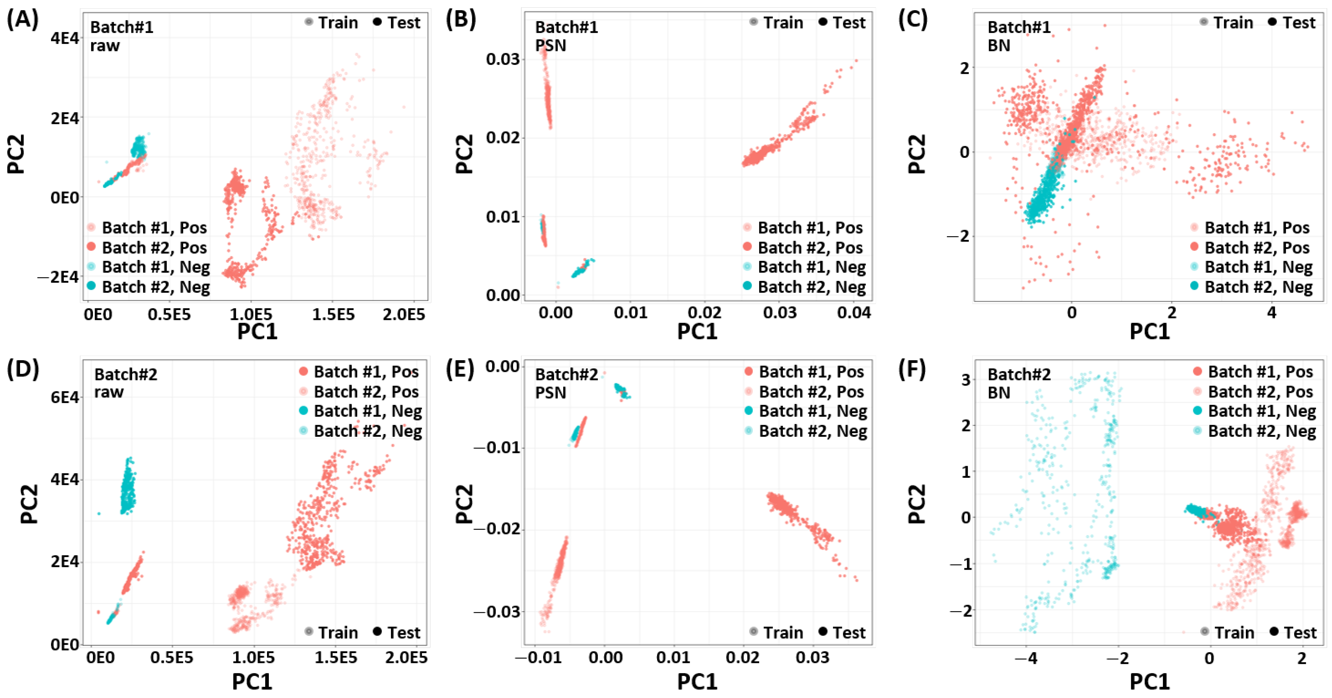 Biosensors 11 00490 g003