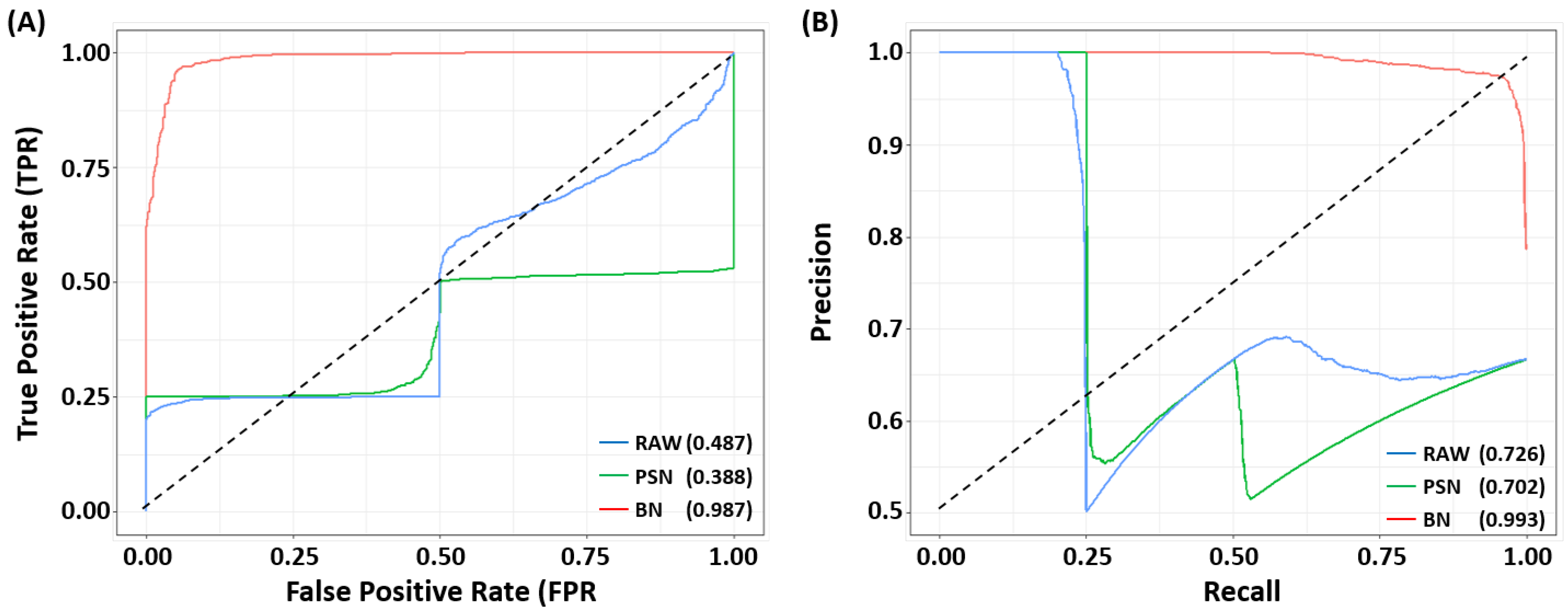Biosensors 11 00490 g004