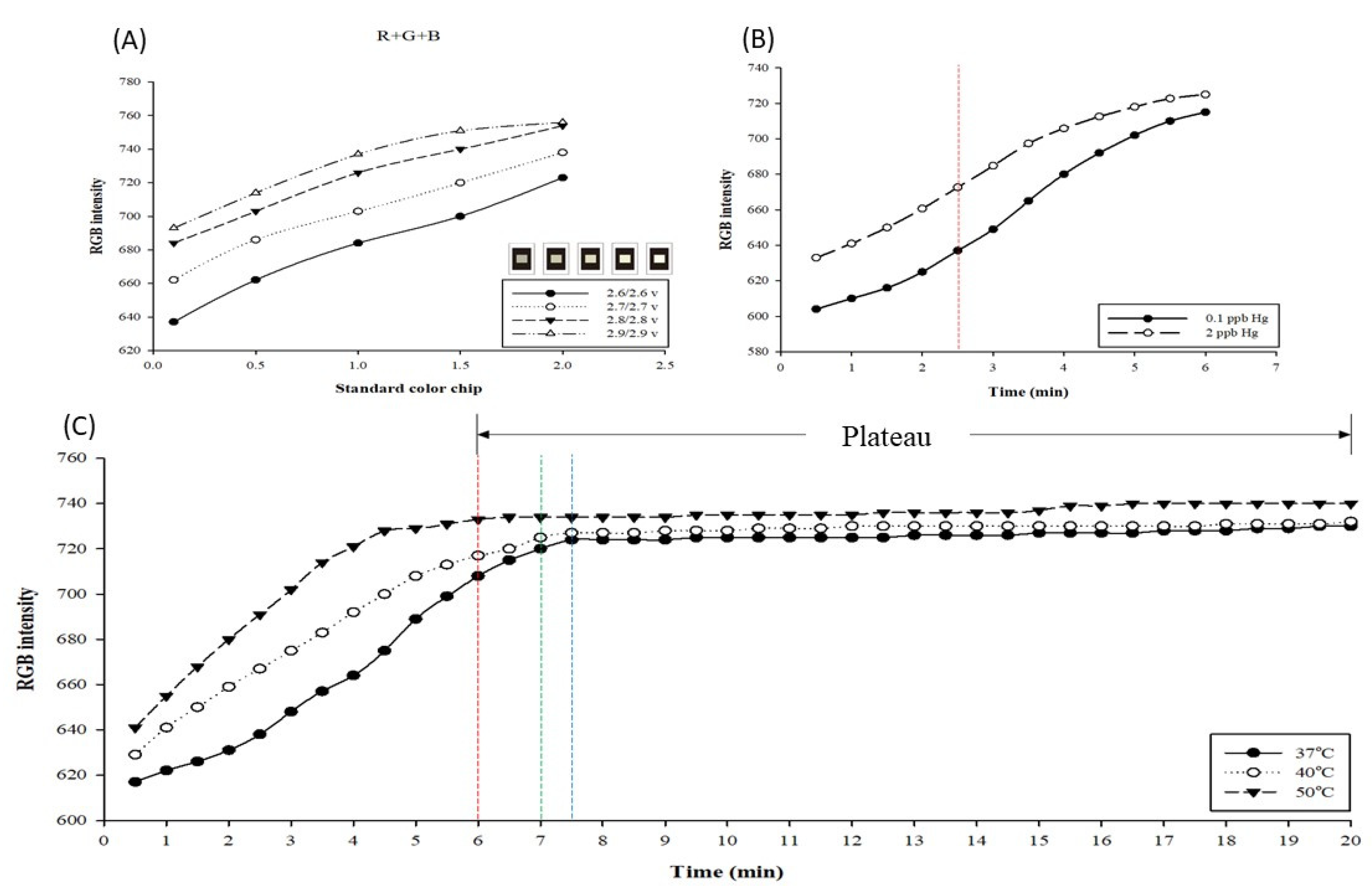 Biosensors 11 00491 g002