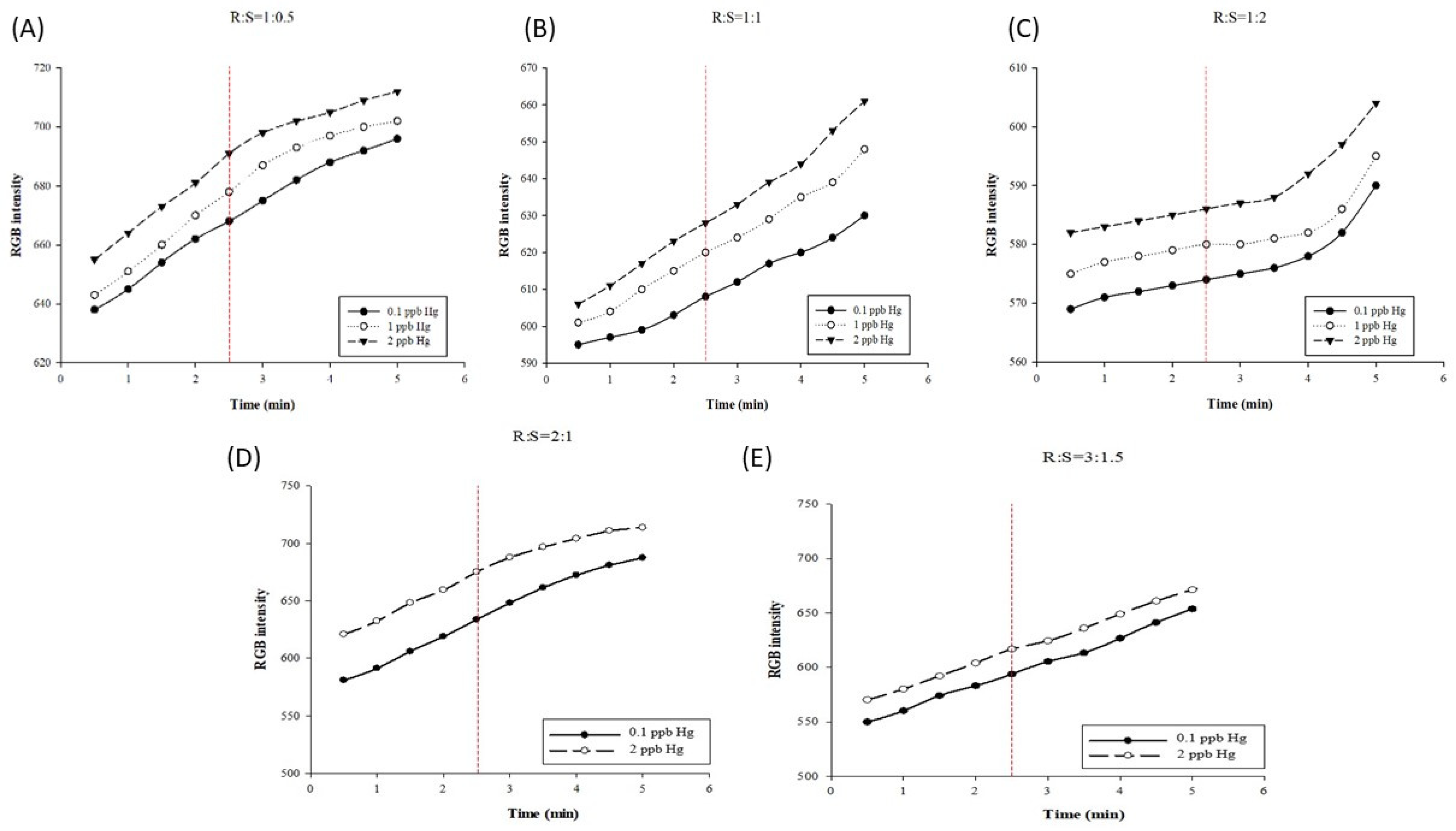 Biosensors 11 00491 g003