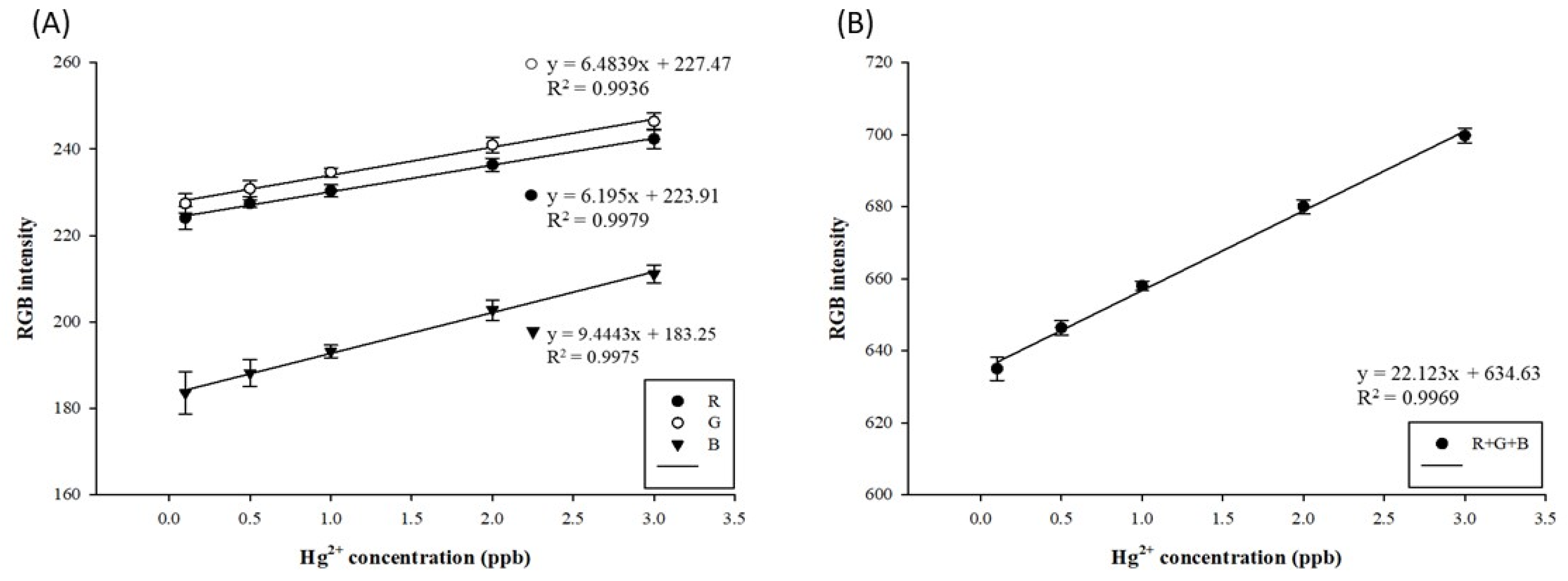 Biosensors 11 00491 g004