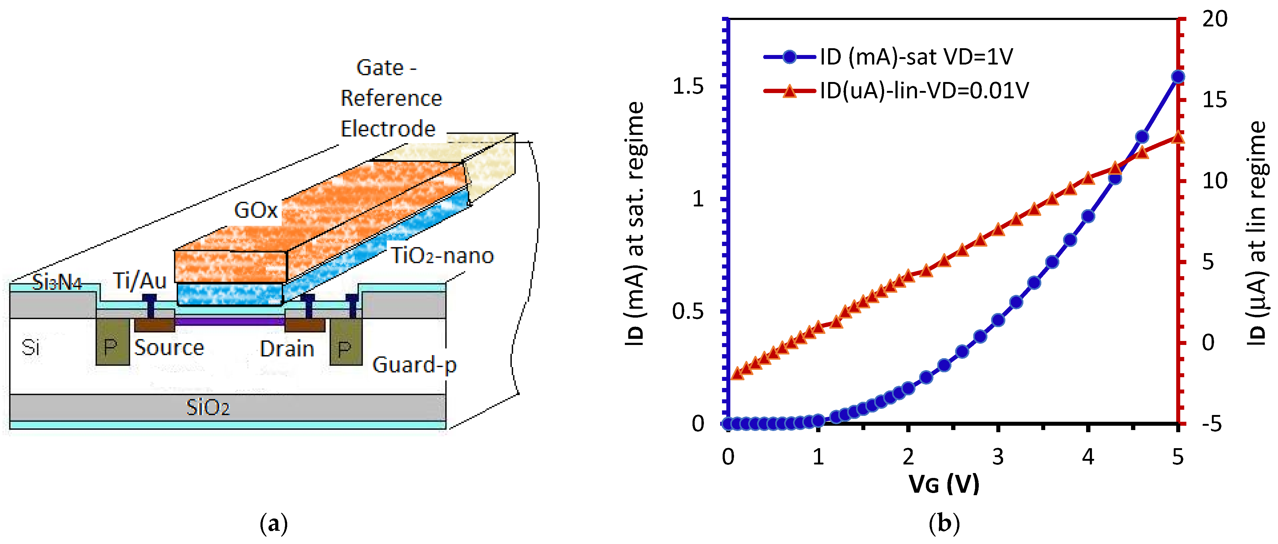 Biosensors 11 00497 g003