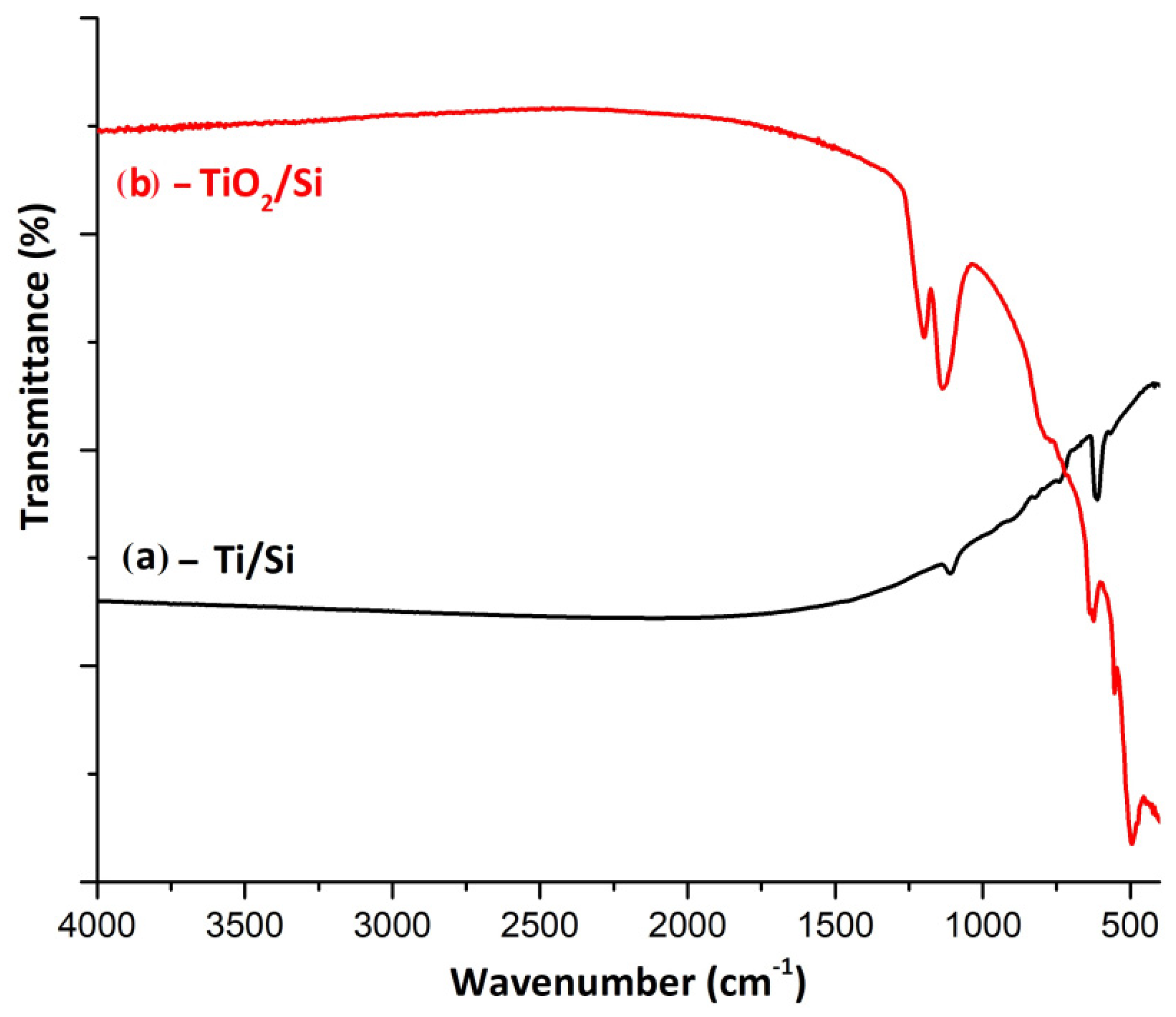 Biosensors 11 00497 g008