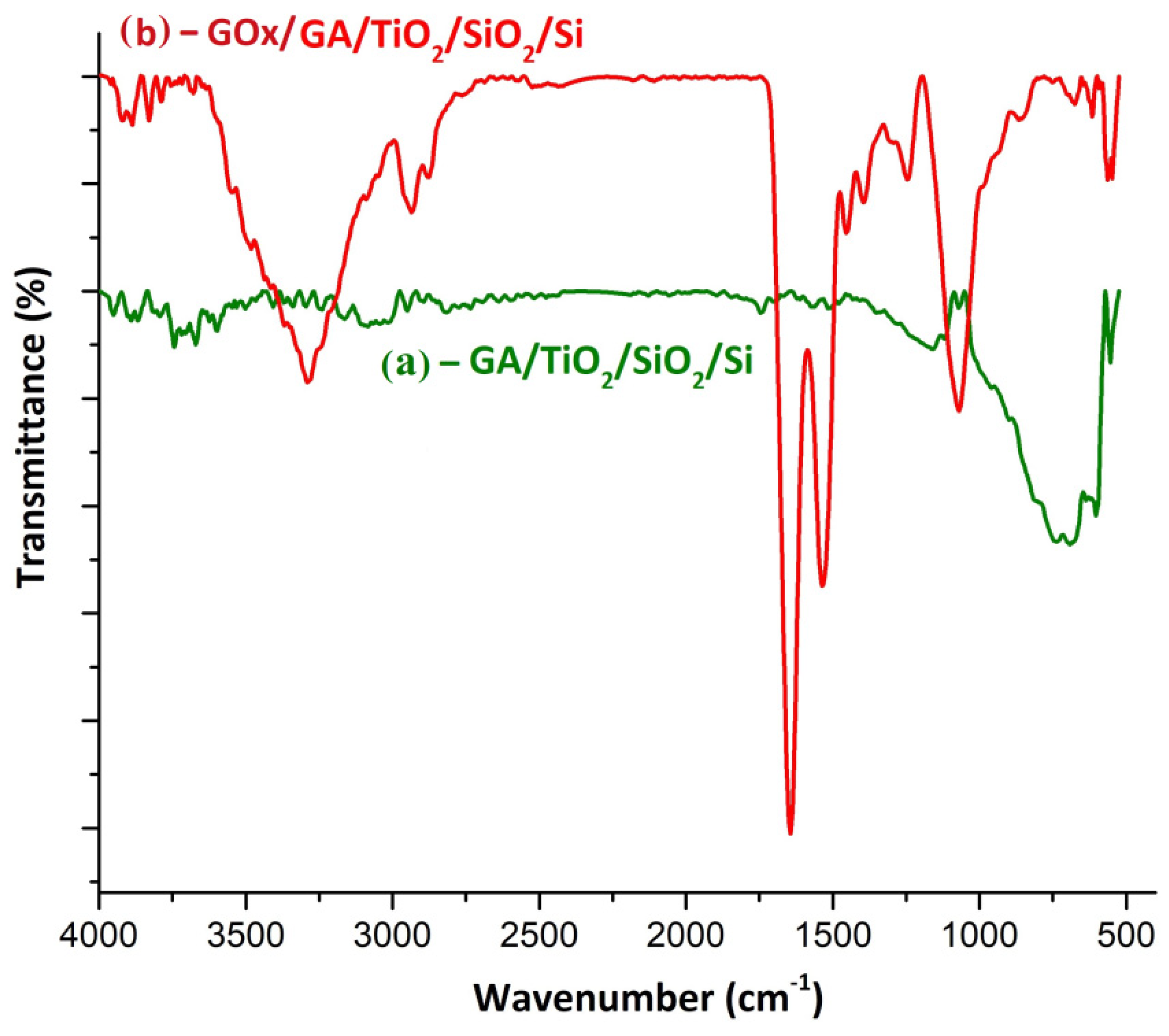 Biosensors 11 00497 g009