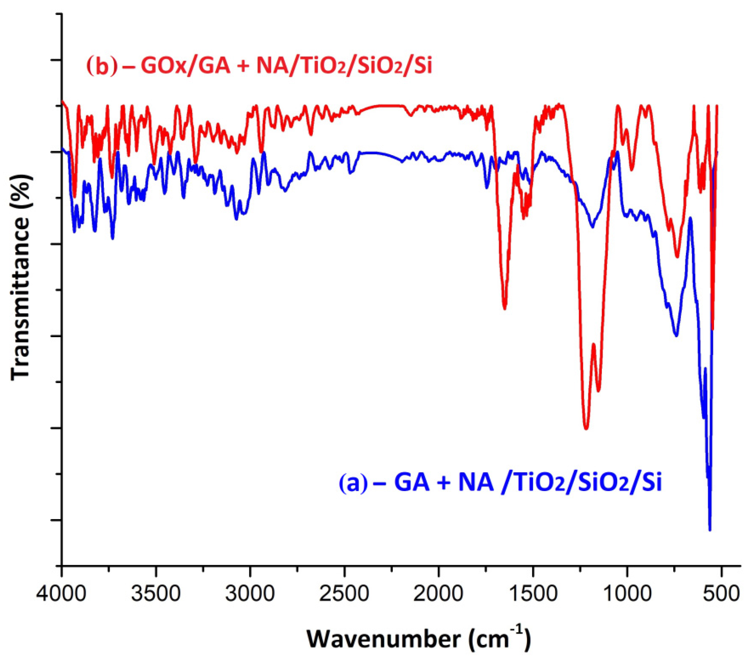 Biosensors 11 00497 g010