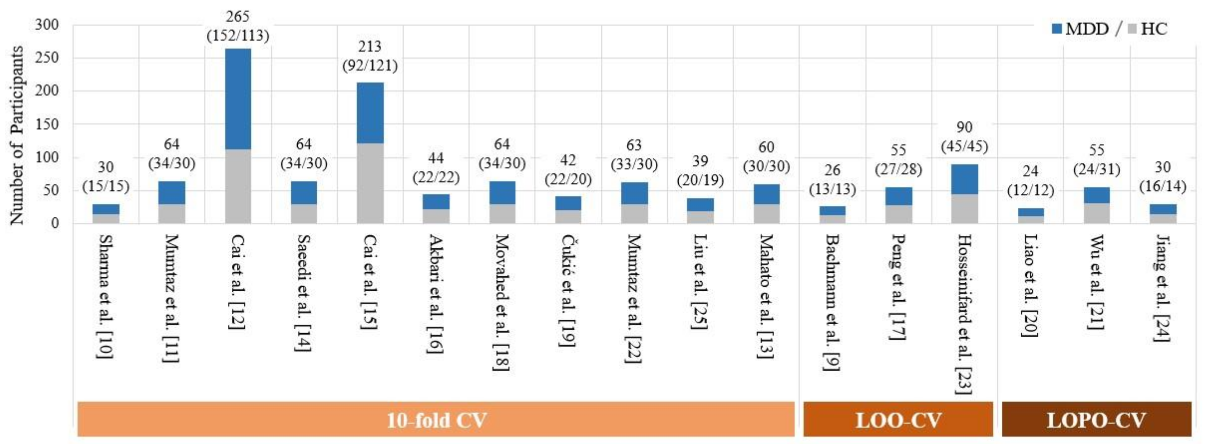 Biosensors 11 00499 g001