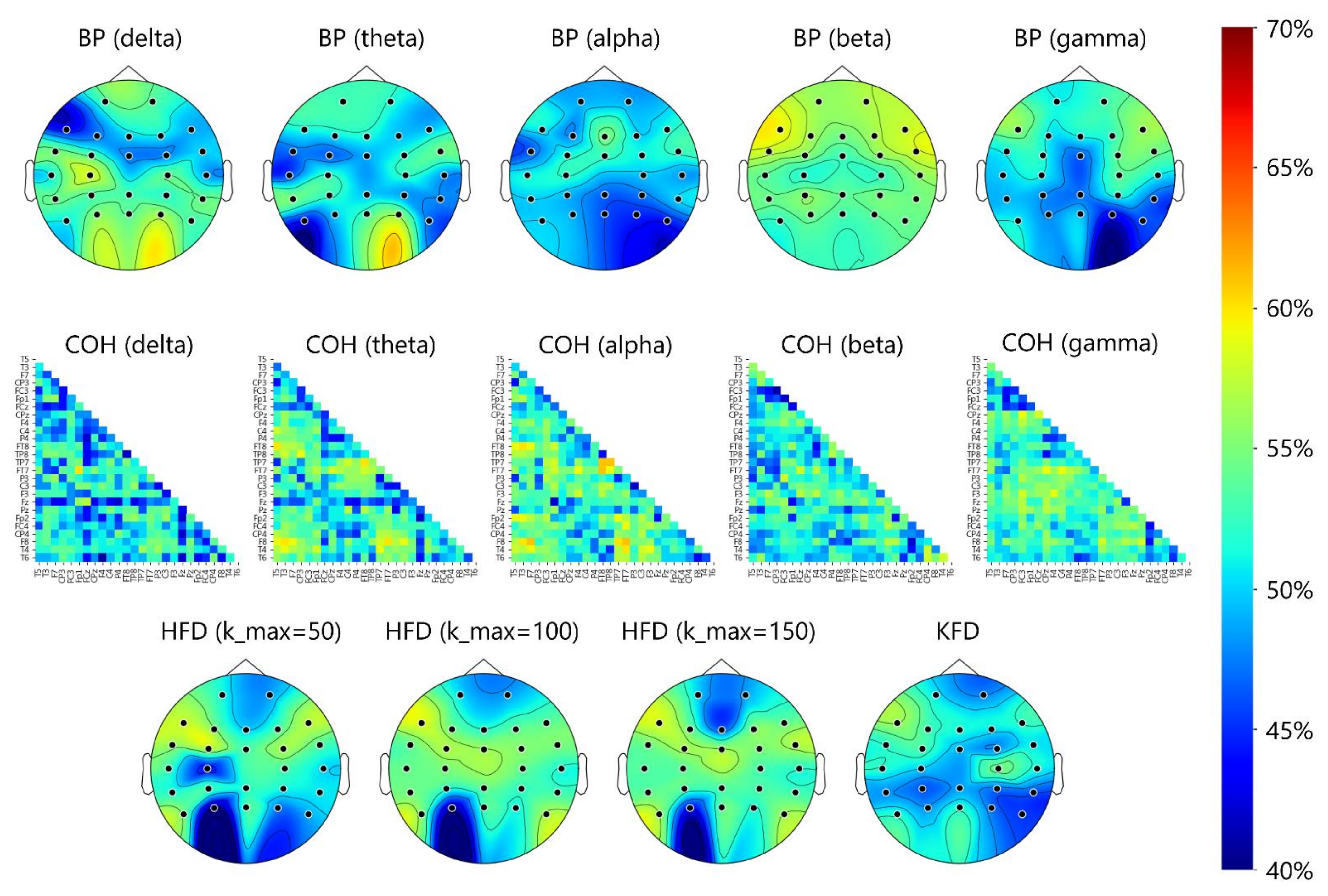 Biosensors 11 00499 g004
