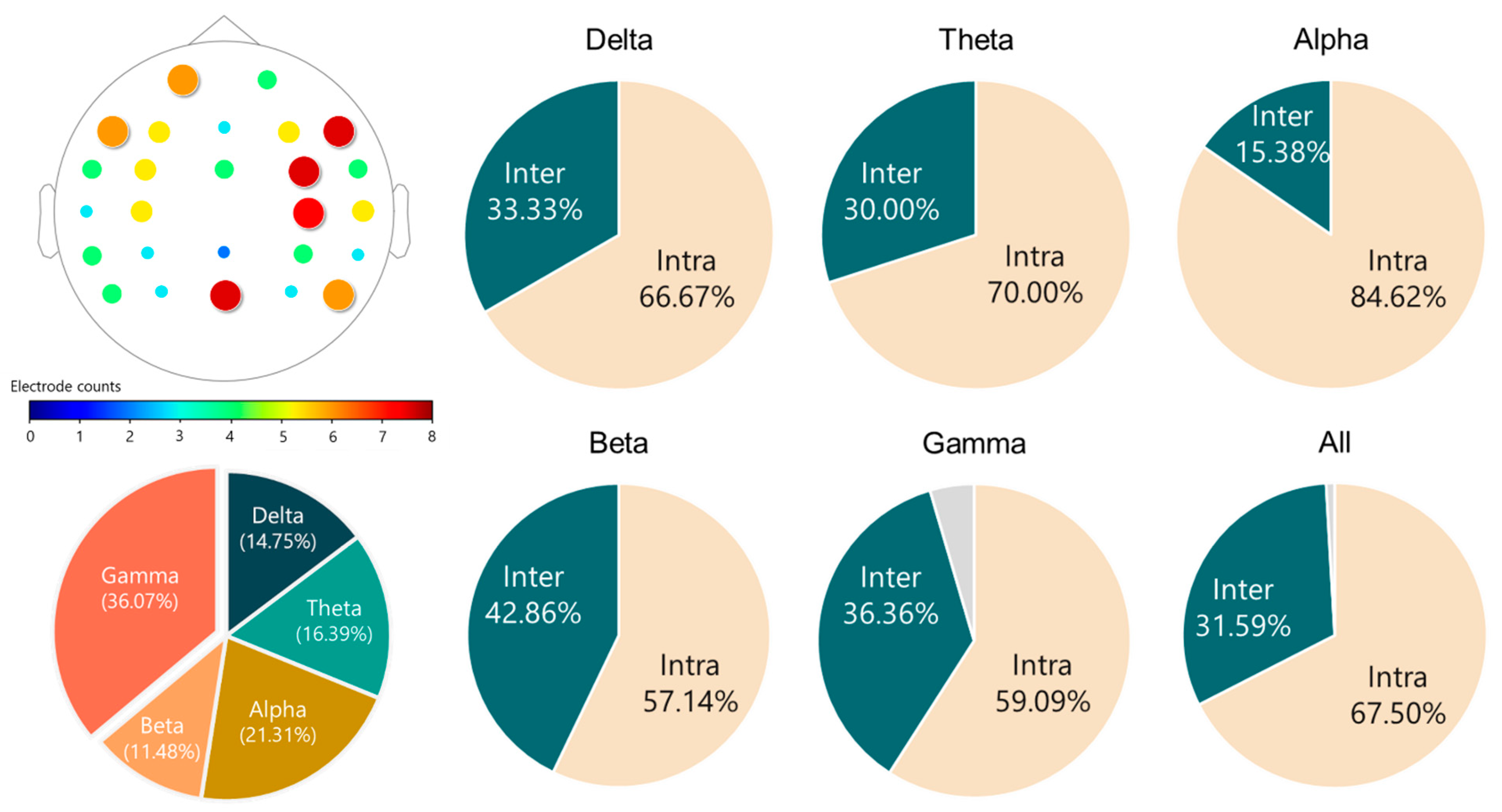 Biosensors 11 00499 g008