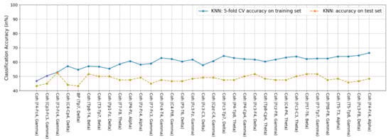Biosensors 11 00499 g0a1 550