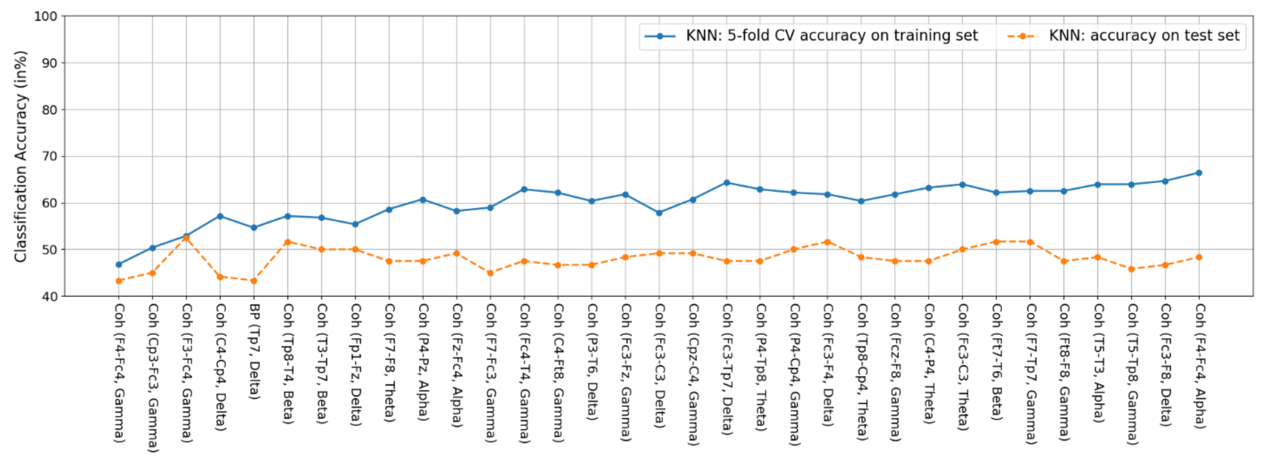 Biosensors 11 00499 g0a1