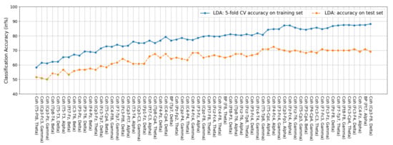 Biosensors 11 00499 g0a2 550