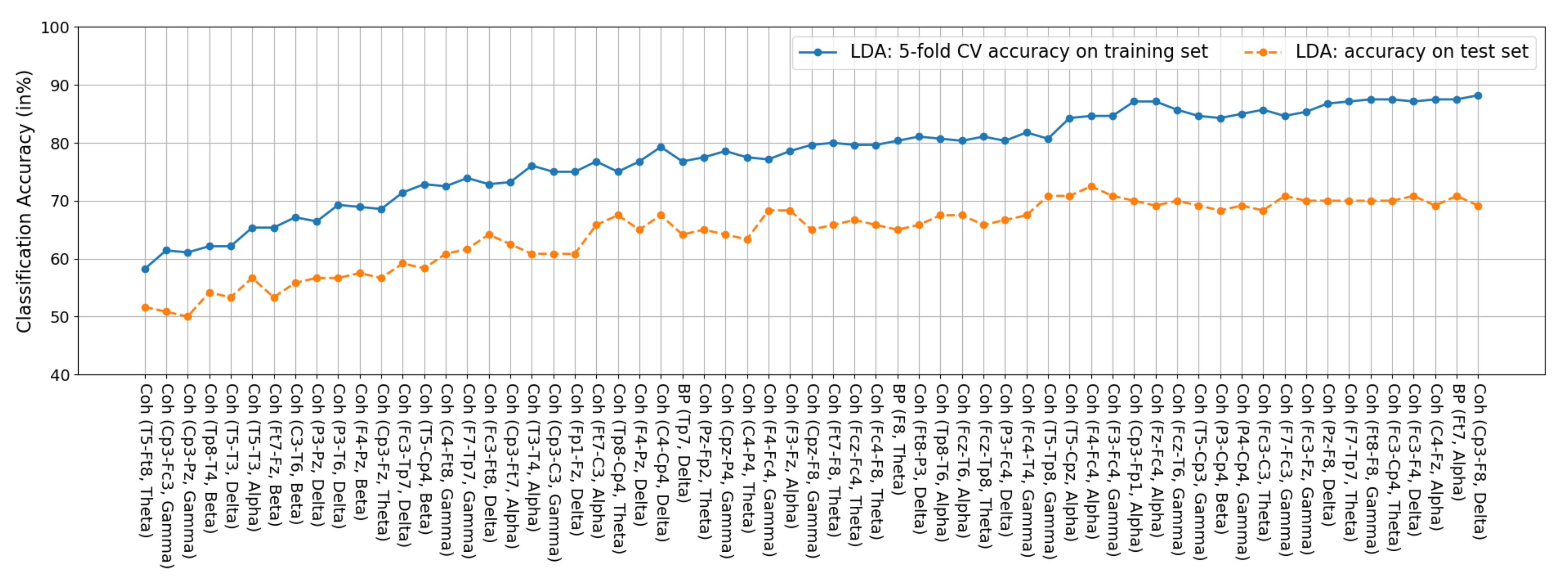 Biosensors 11 00499 g0a2