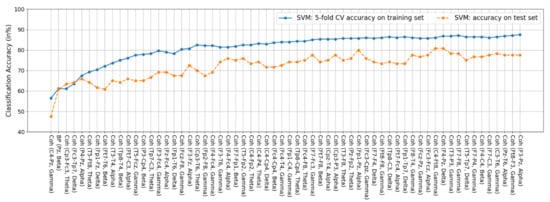 Biosensors 11 00499 g0a3 550