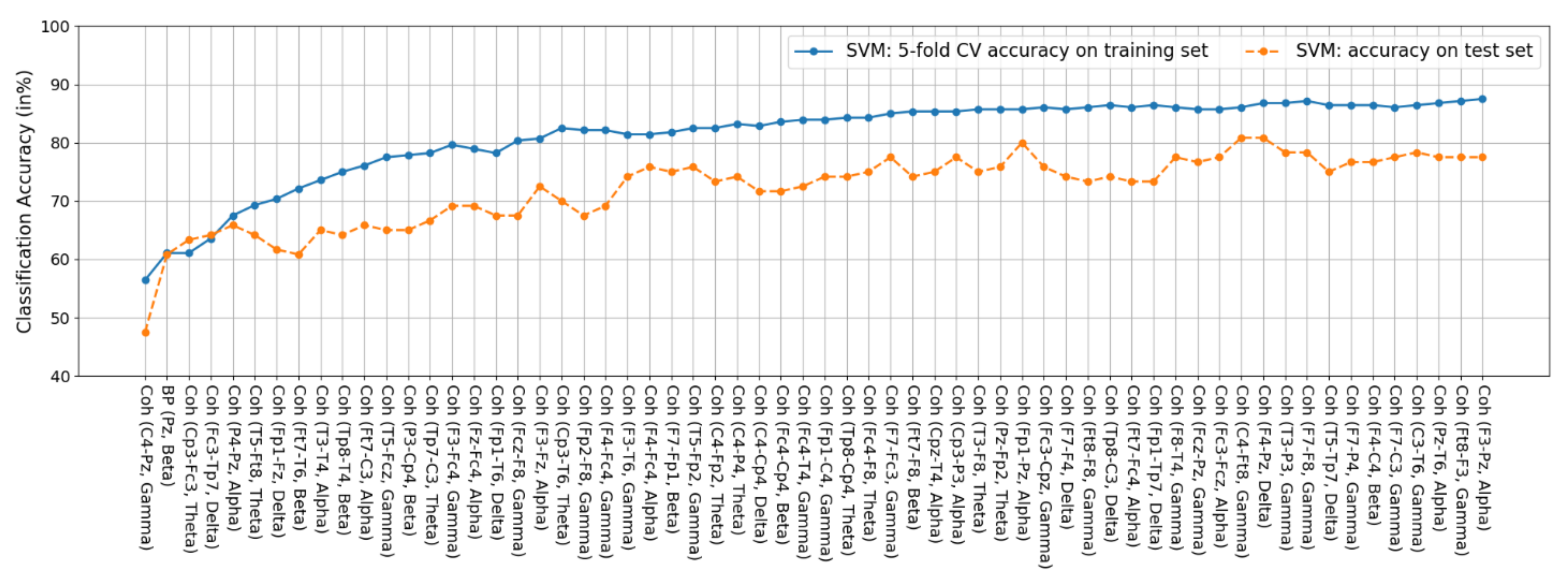 Biosensors 11 00499 g0a3