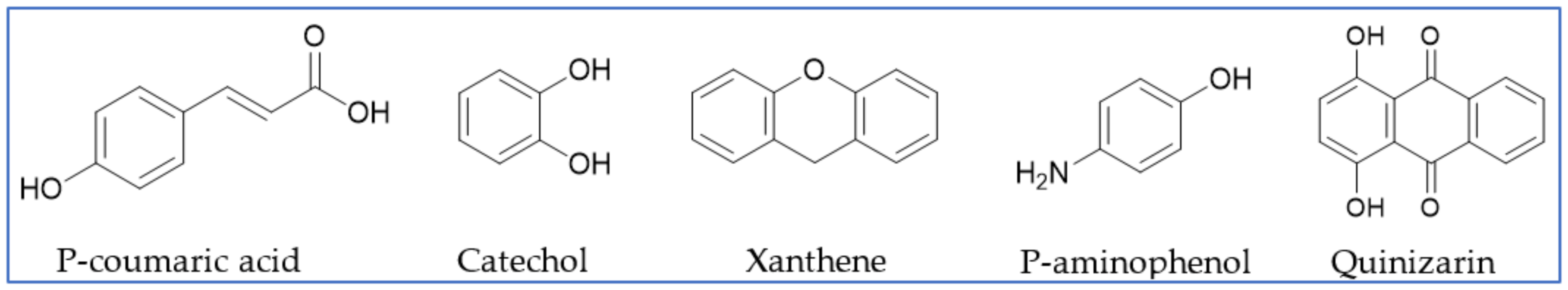 Biosensors 11 00502 g007