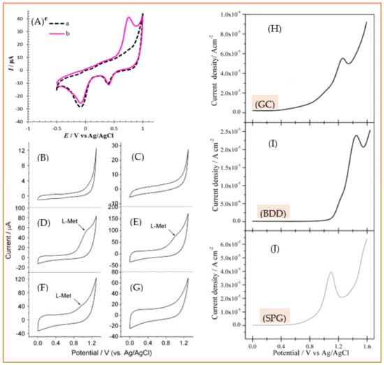 Biosensors 11 00502 g008